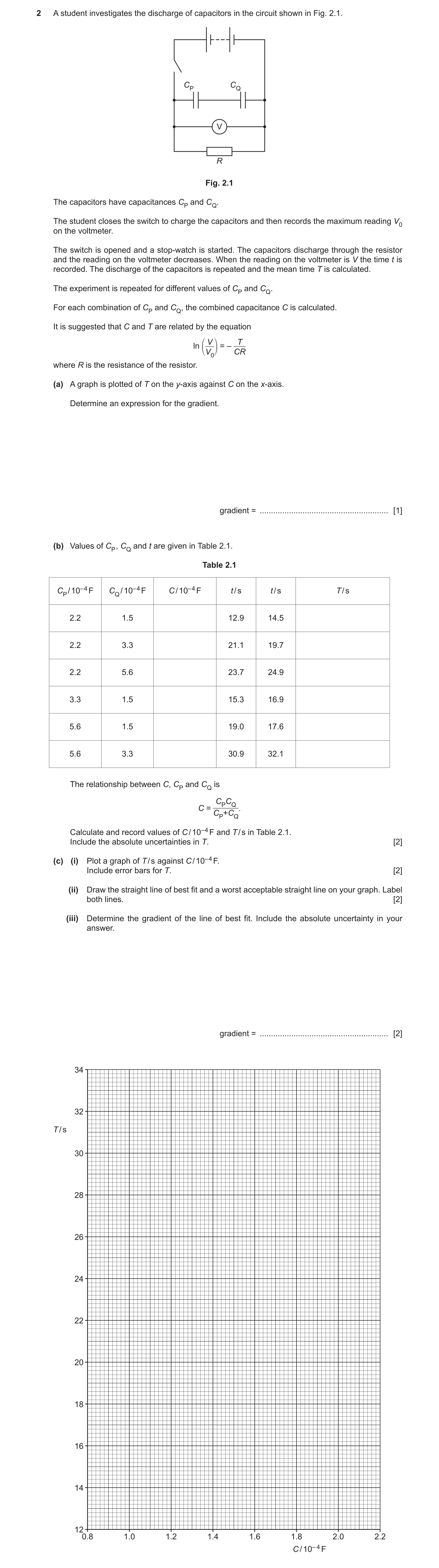Question 10: A student investigates the discharge of capacitors in the circuit shown in Fig. 2.1. CP CQ V R Fig. 2.1 The capacitors have capacitances CP…