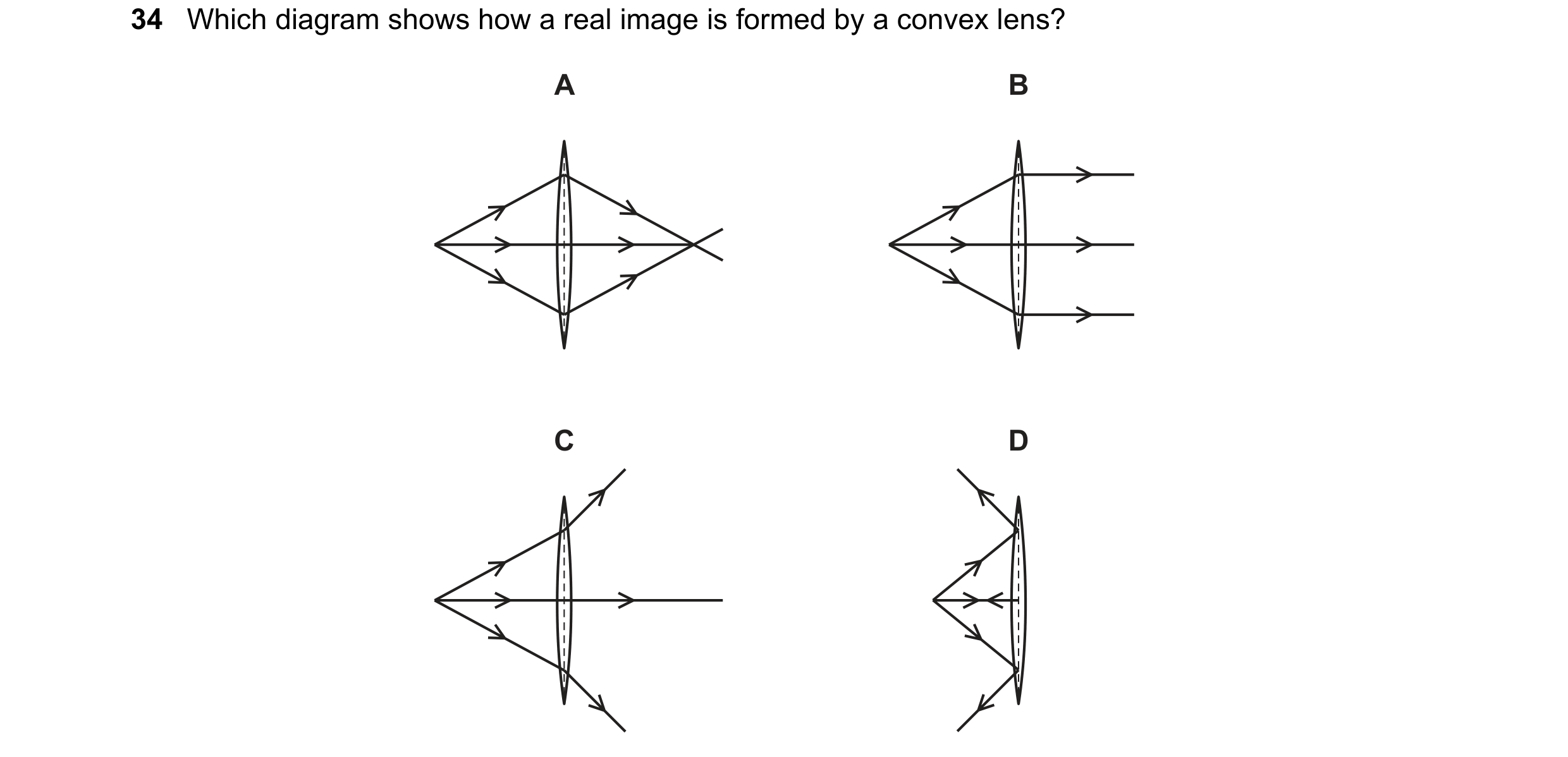 Question 53: Which diagram shows how a real image is formed by a convex lens? A B C D