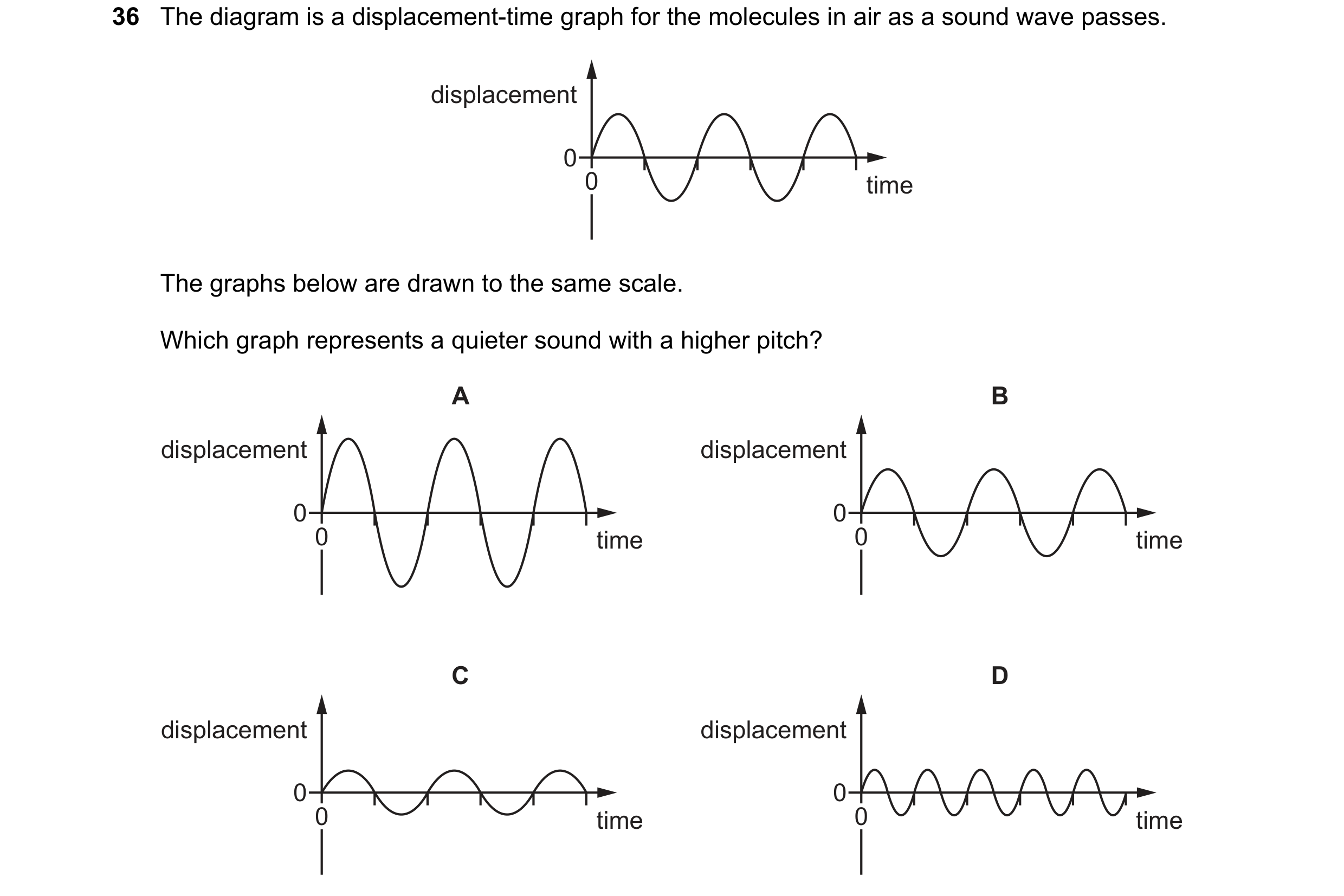 Question 41: The diagram is a displacement-time graph for the molecules in air as a sound wave passes. displacement 0 0 time The graphs below are drawn …