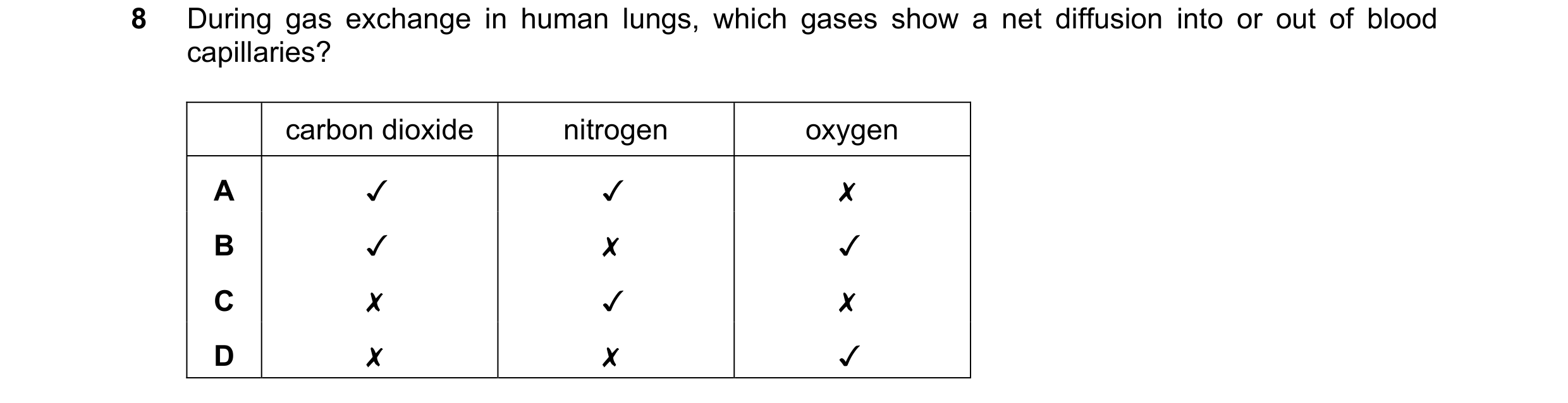 Question 15: During gas exchange in human lungs, which gases show a net diffusion into or out of blood

capillaries?
carbon dioxide nitrogen oxygen
A J …