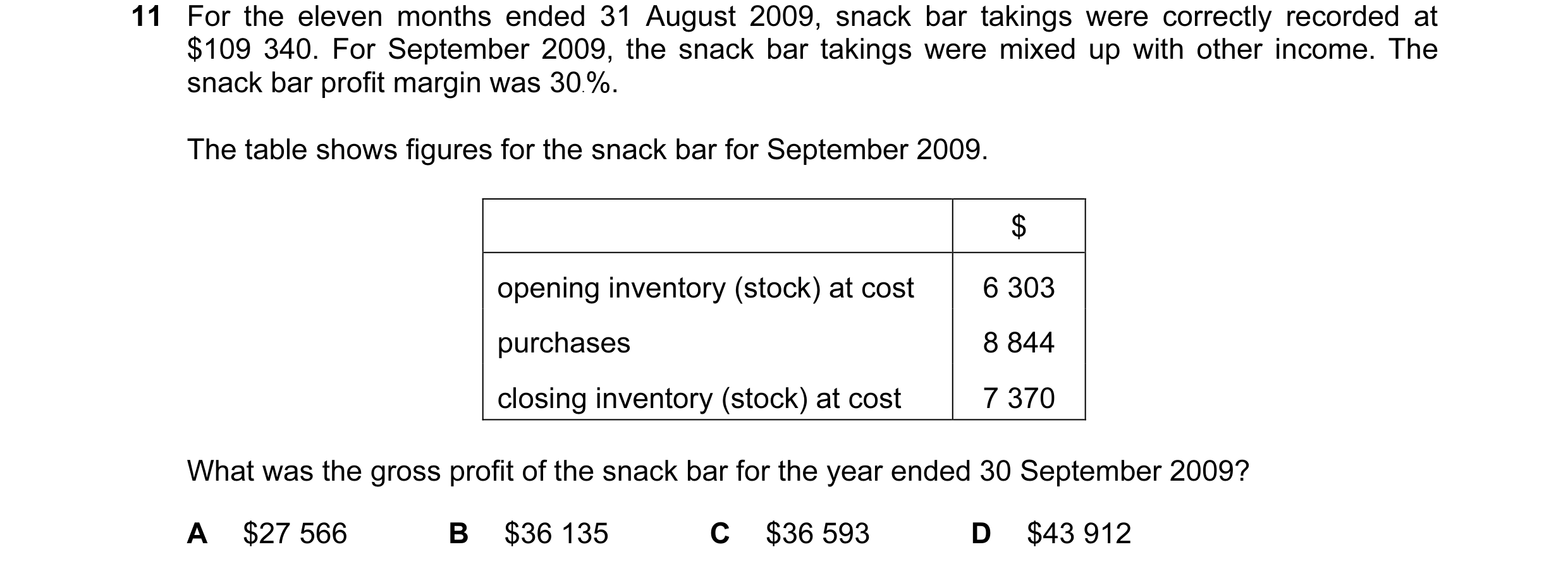 Question 143: For the eleven months ended 31 August 2009, snack bar takings were correctly recorded at $109 340. For September 2009, the snack bar taking…