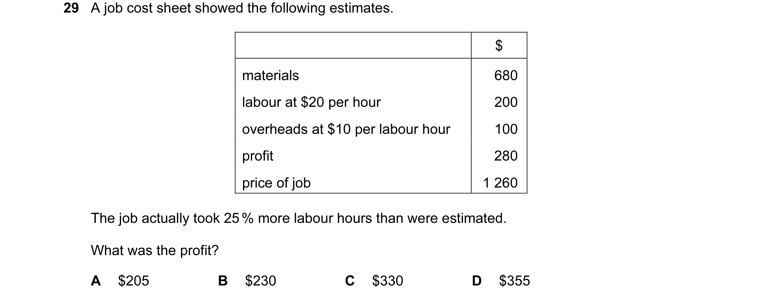 Question 56: A job cost sheet showed the following estimates. $ materials 680 labour at $20 per hour 200 overheads at $10 per labour hour 100 profit 280…