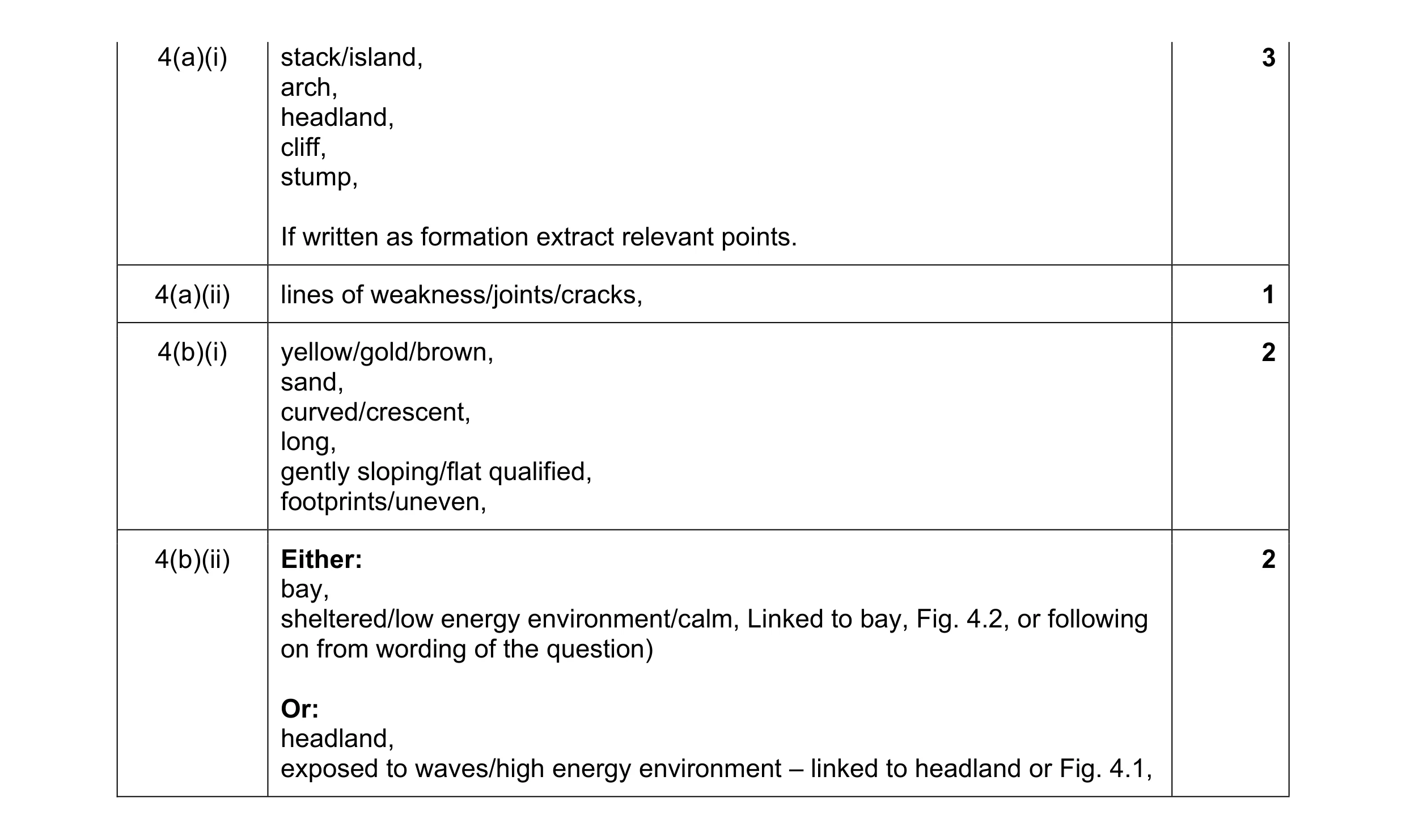 Mark scheme for question 3