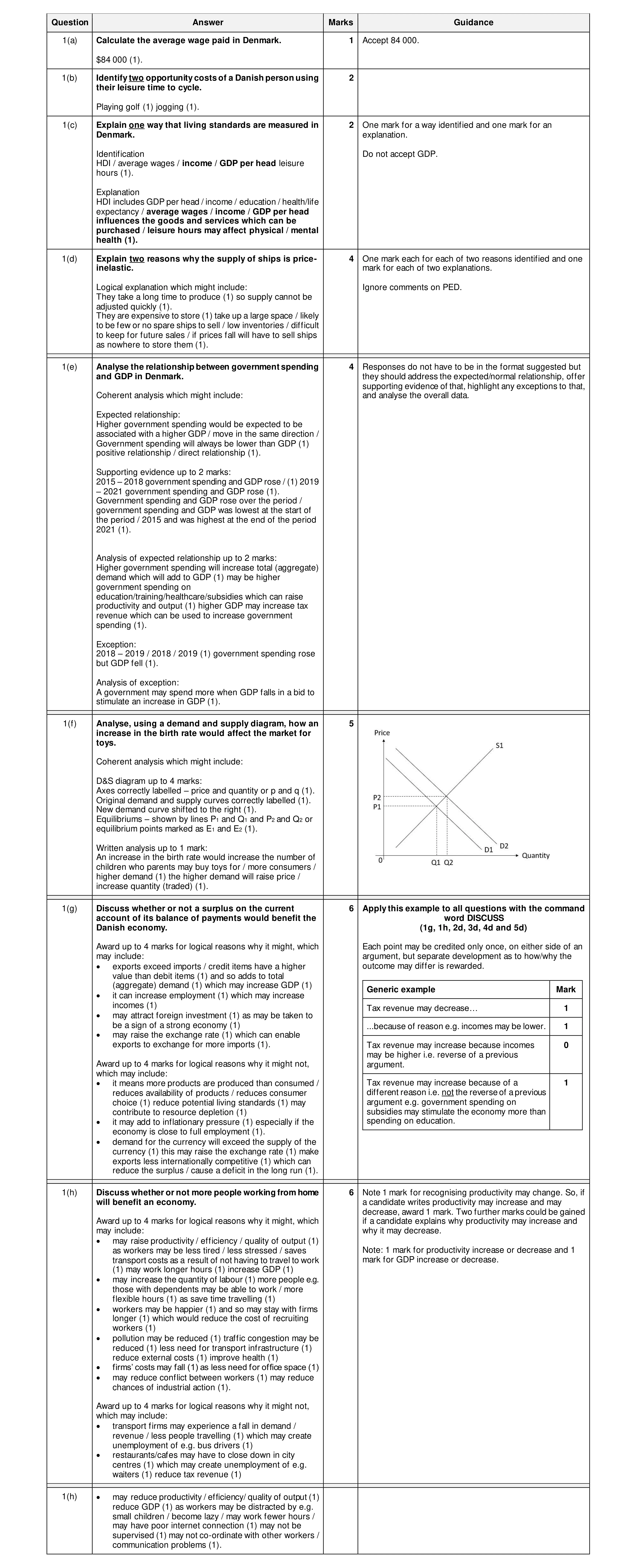 Mark scheme for question 67