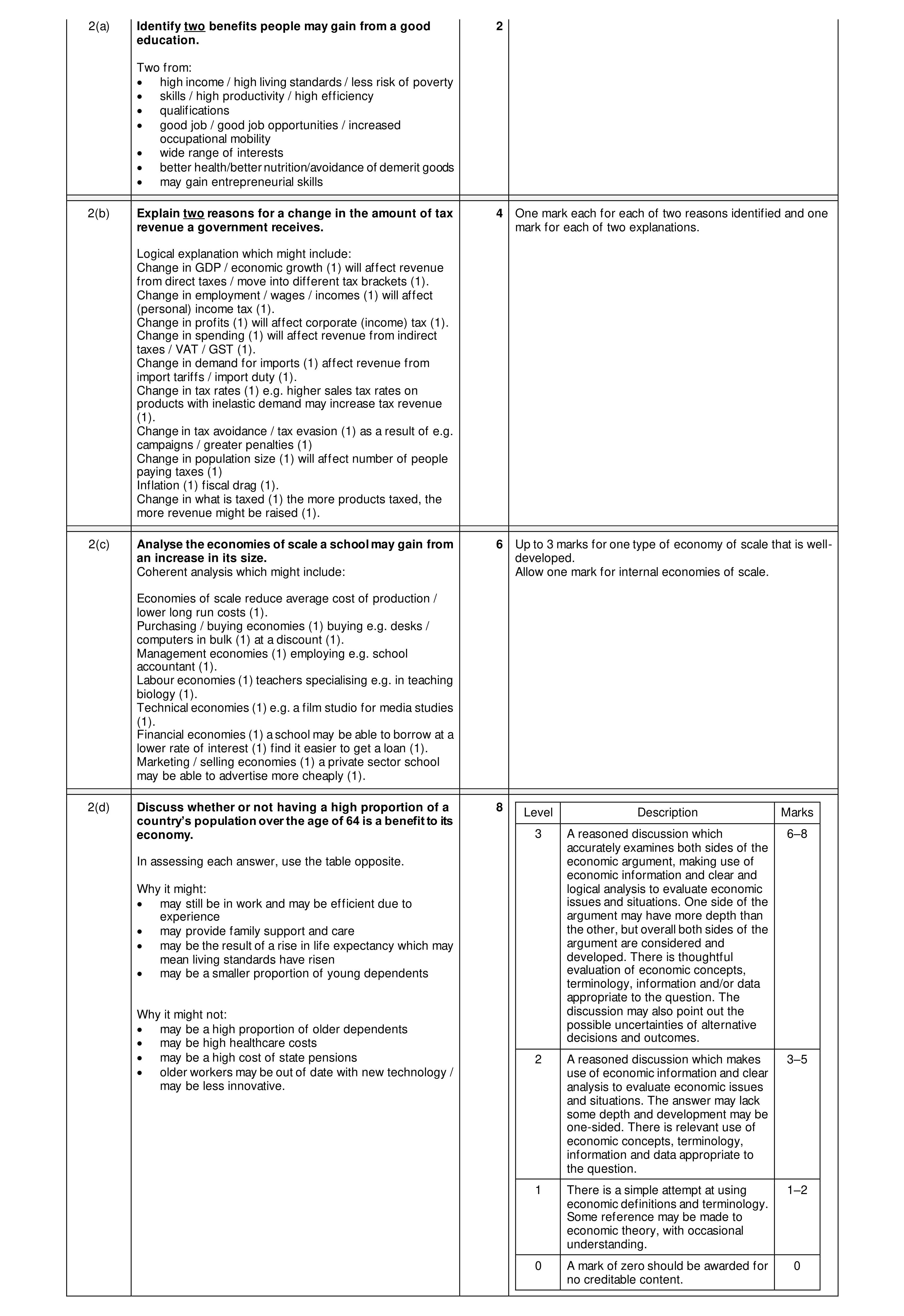 Mark scheme for question 68