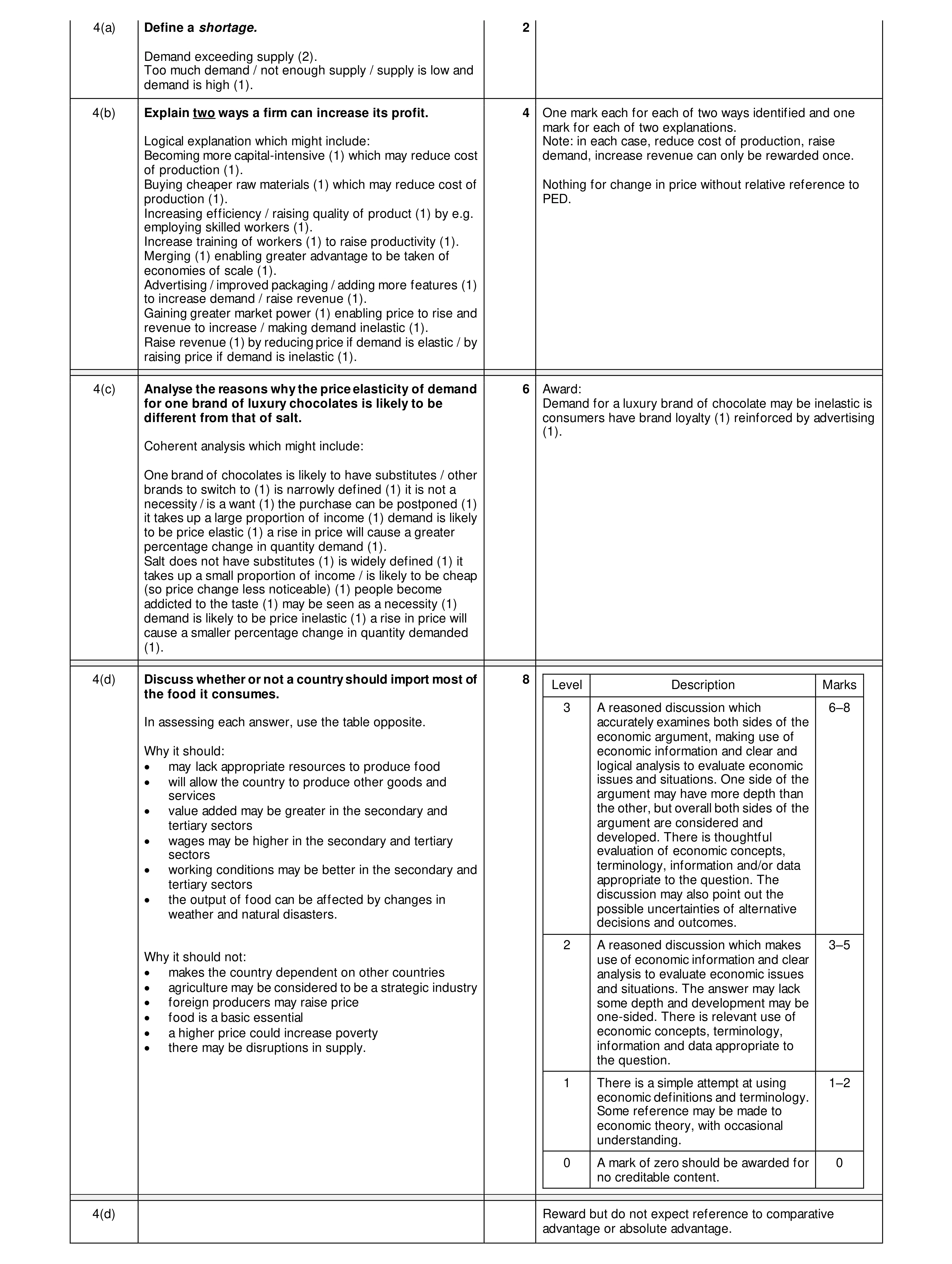 Mark scheme for question 8
