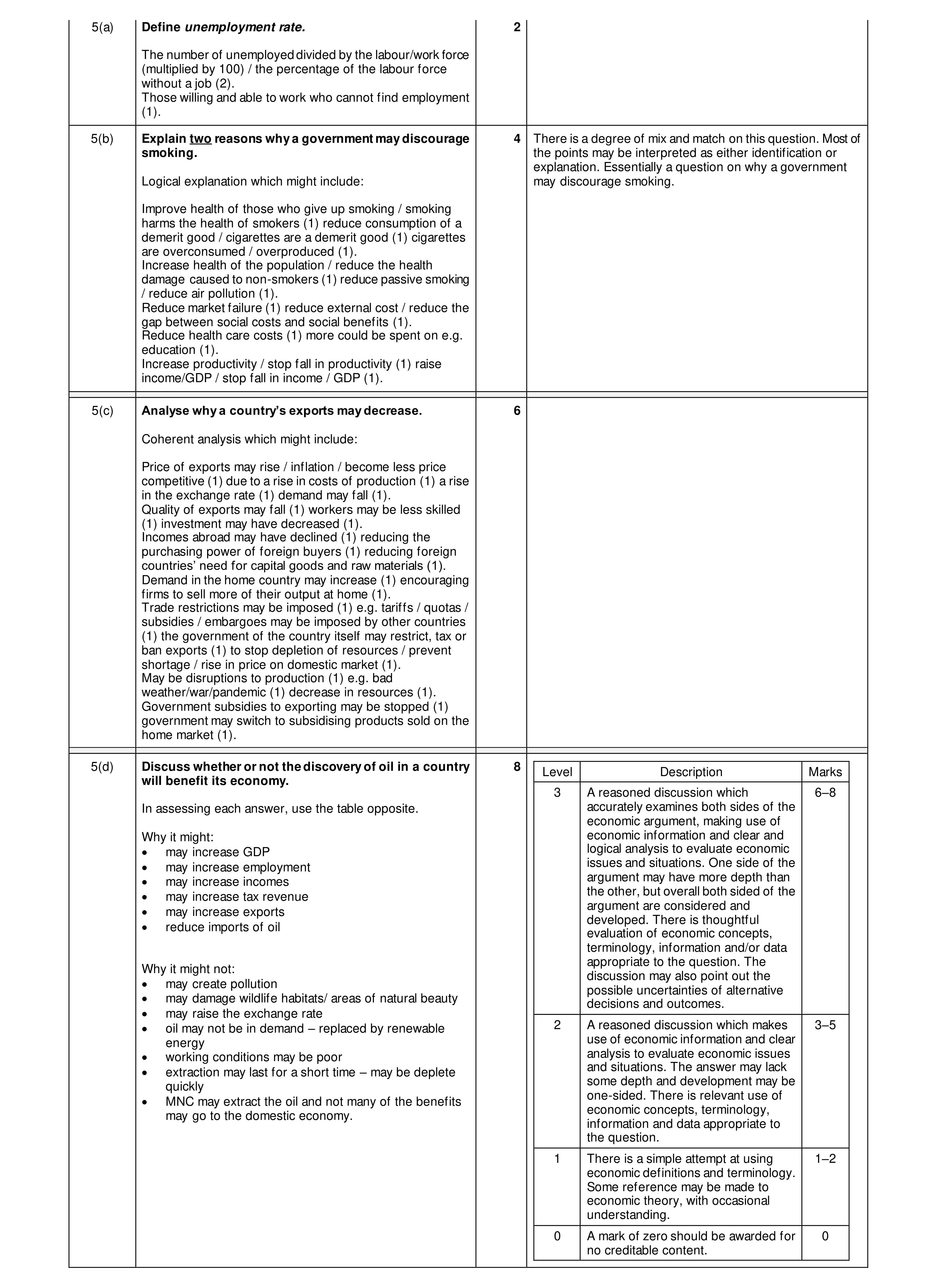 Mark scheme for question 49