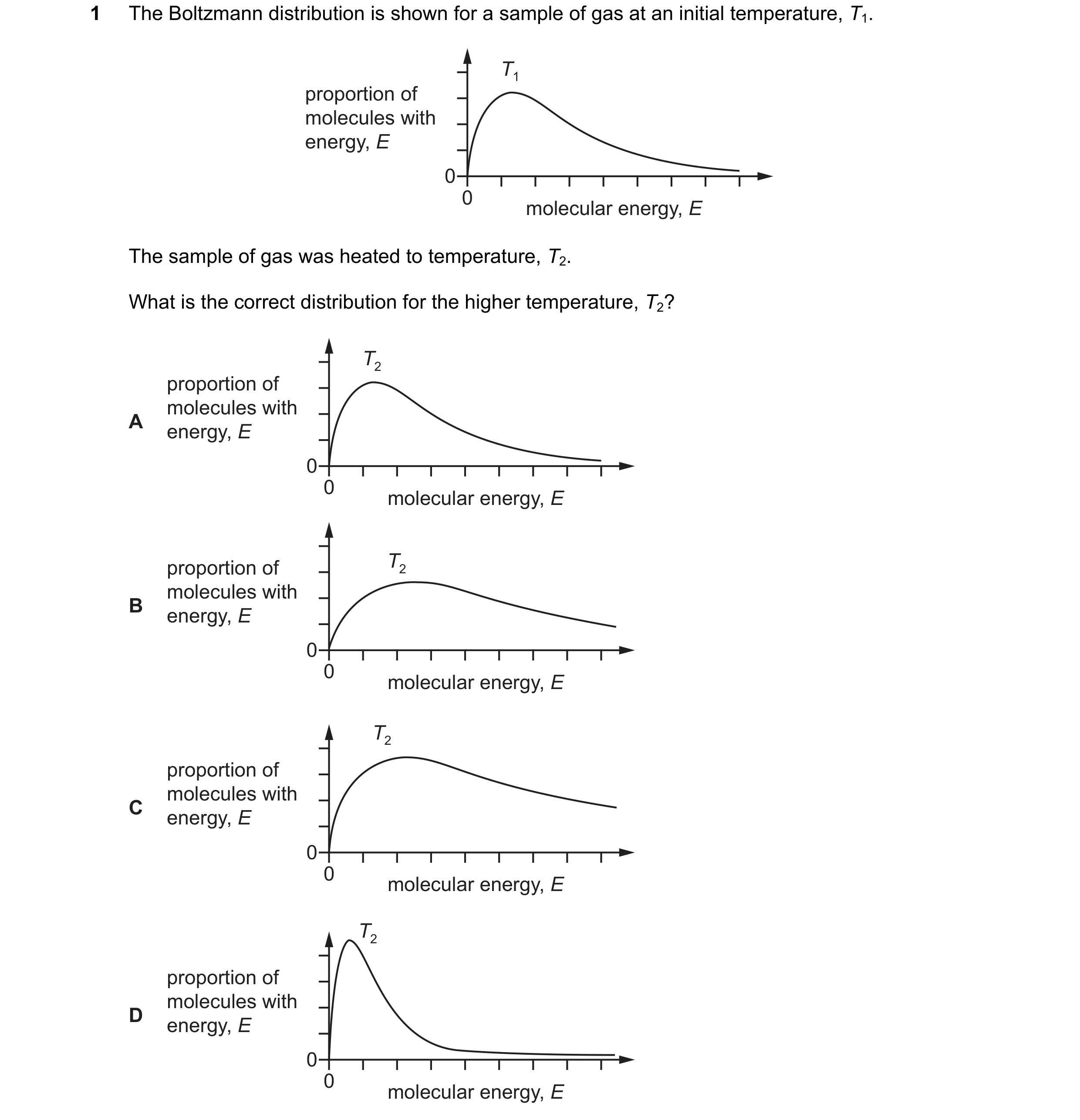 Question 92: The Boltzmann distribution is shown for a sample of gas at an initial temperature, T1. T1 proportion of molecules with energy, E 0 0 molecu…