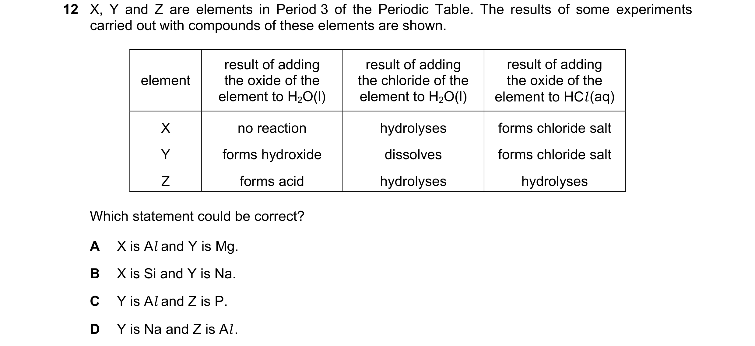 Question 83: X, Y and Z are elements in Period 3 of the Periodic Table. The results of some experiments carried out with compounds of these elements are…