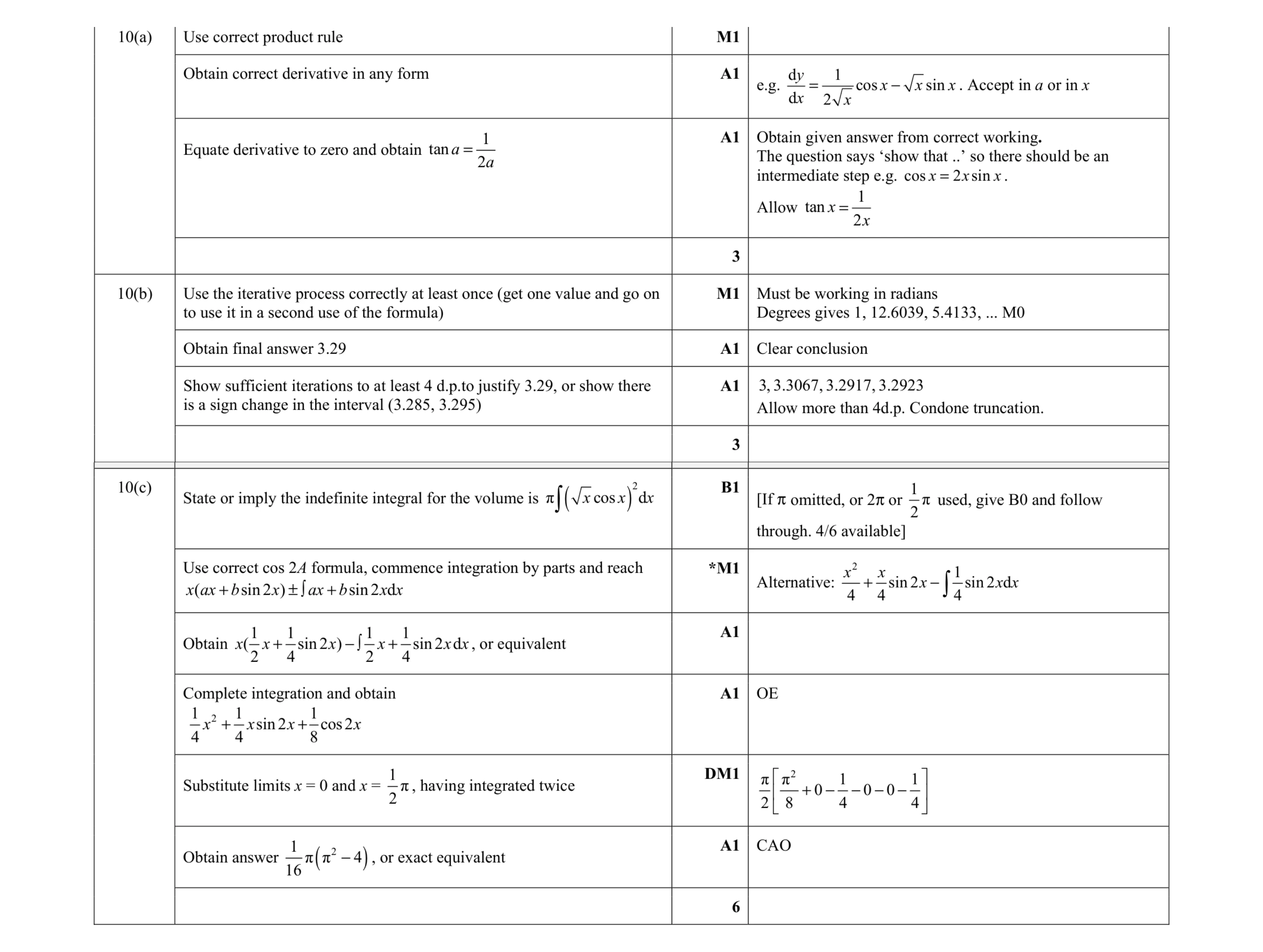 Mark scheme for question 59