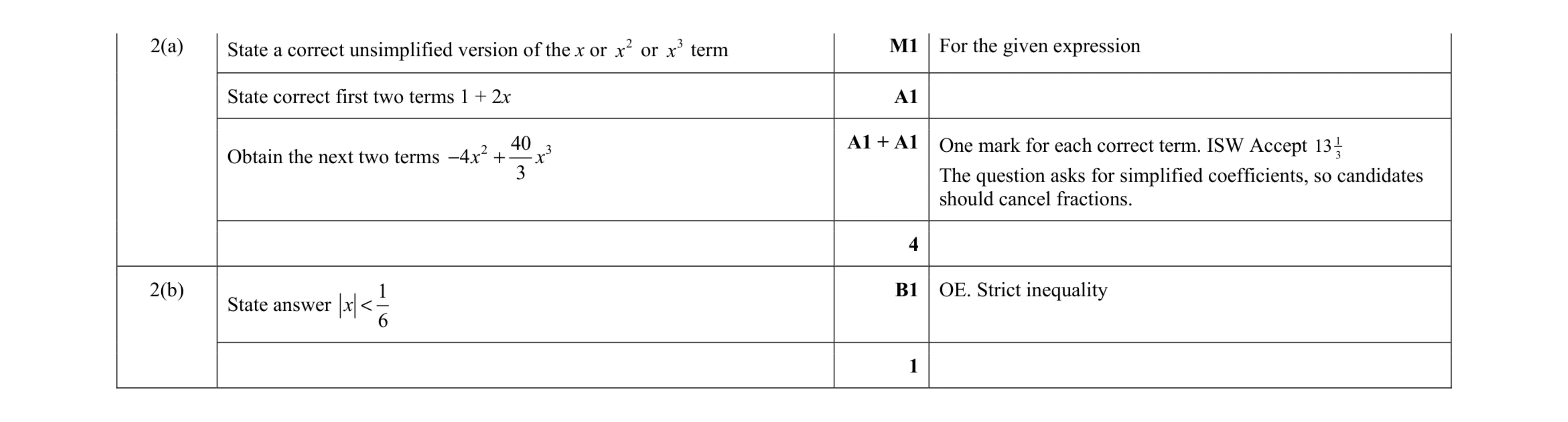 Mark scheme for question 13