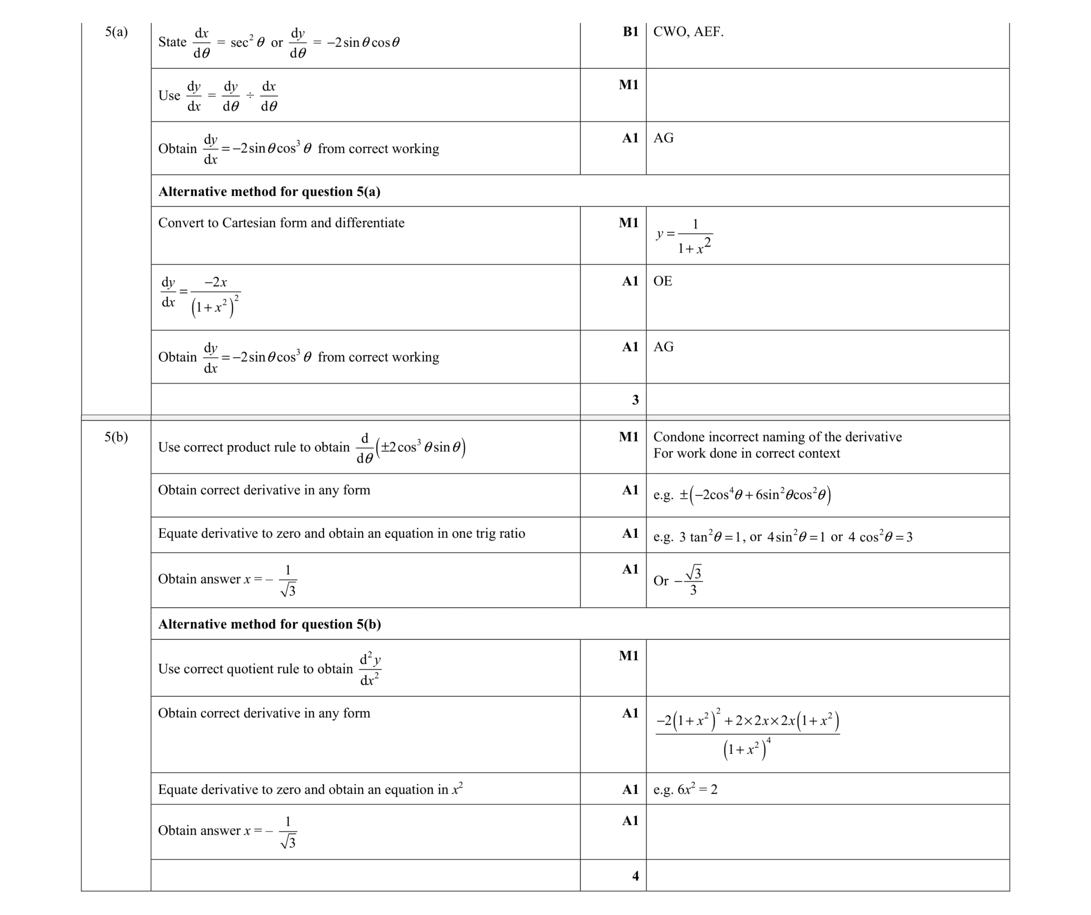 Mark scheme for question 80