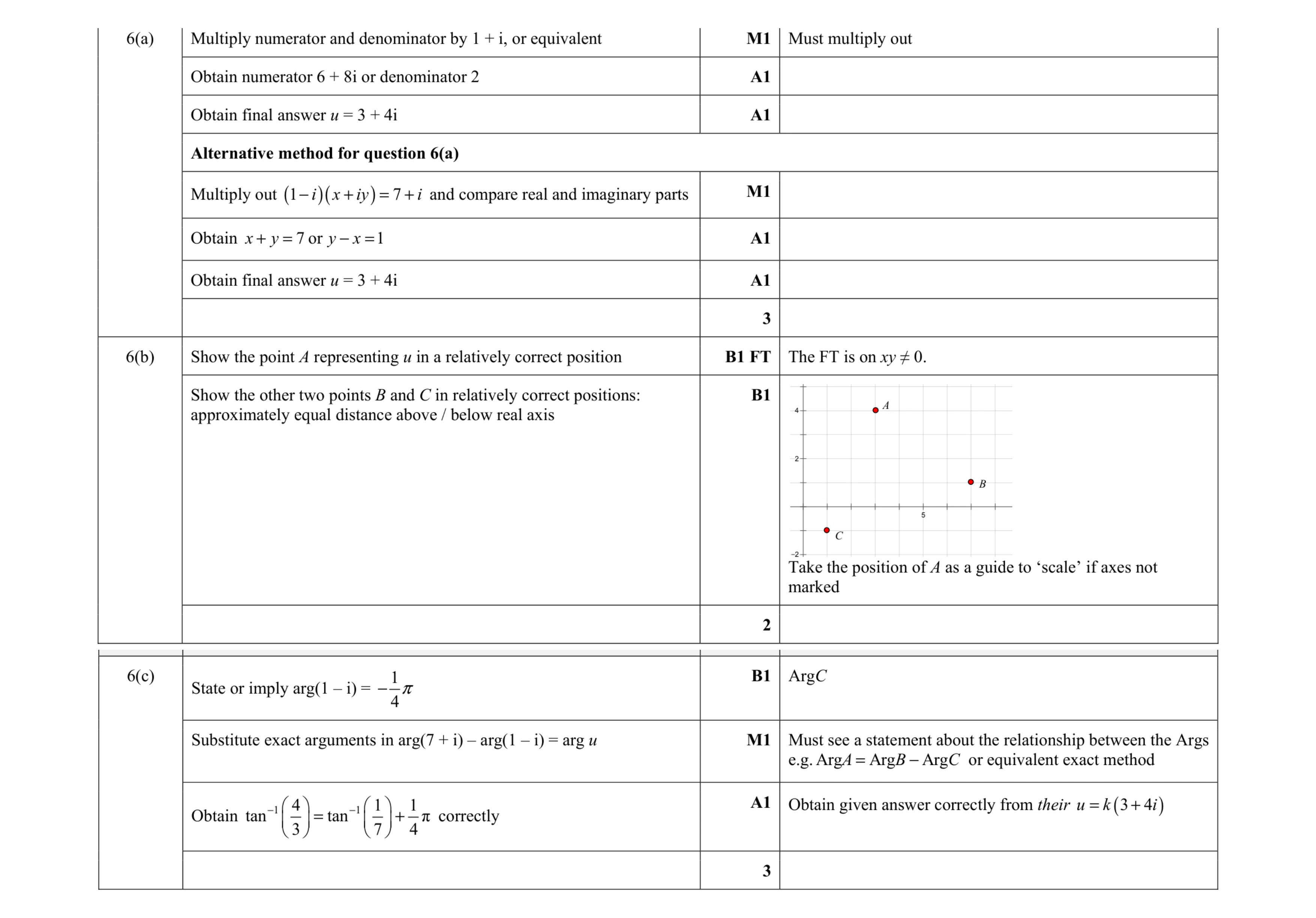 Mark scheme for question 63