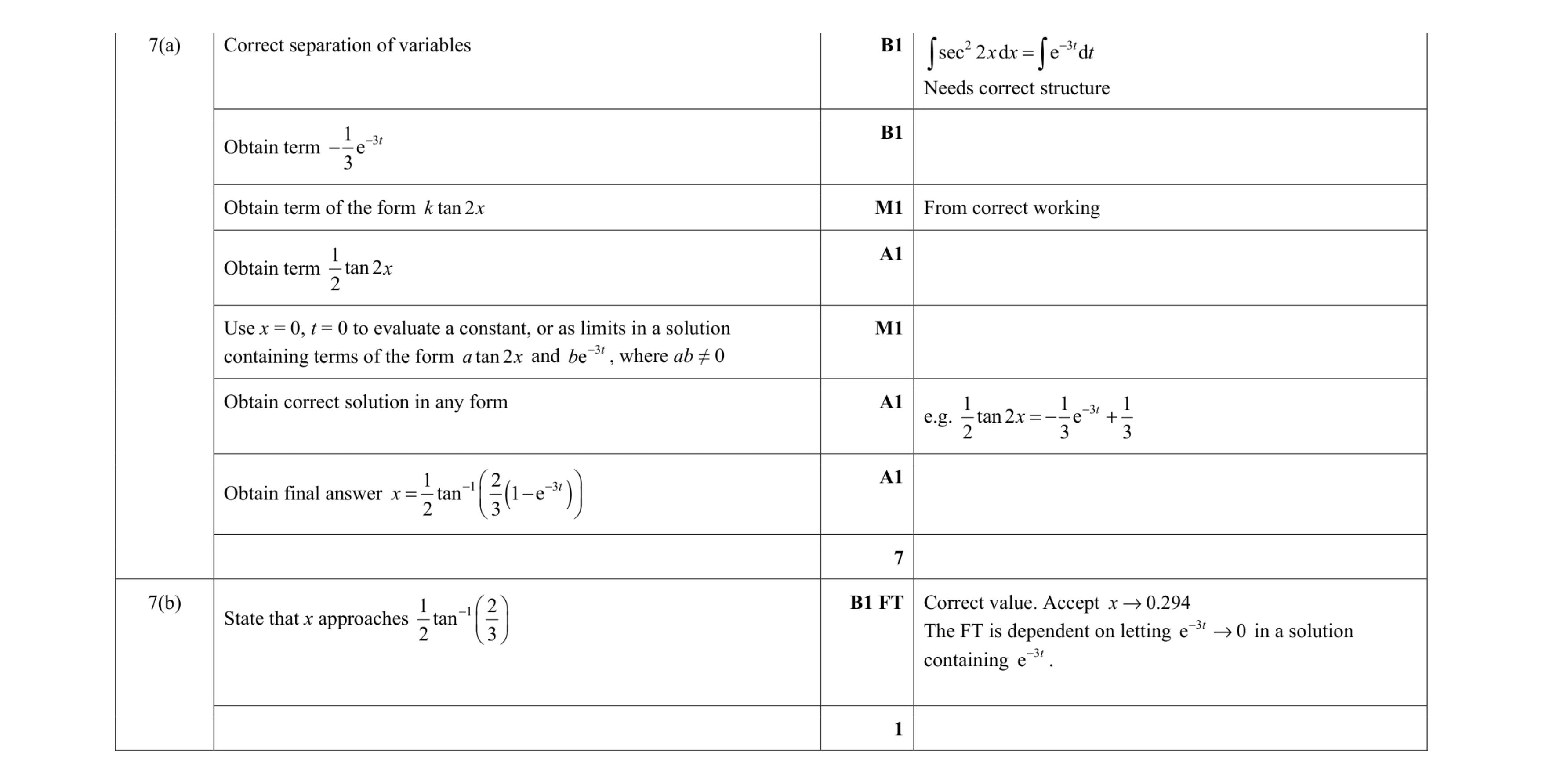 Mark scheme for question 48