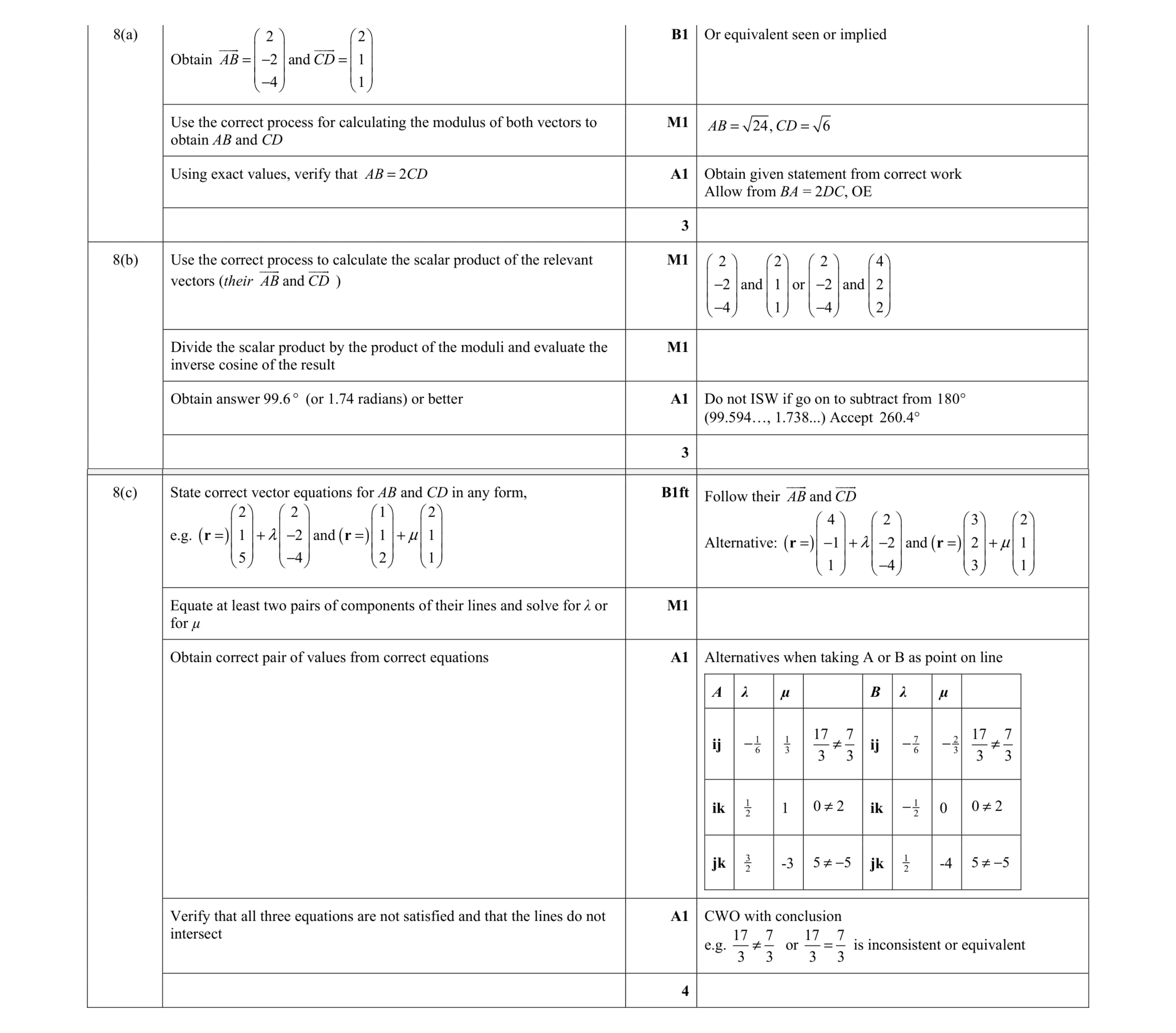 Mark scheme for question 66