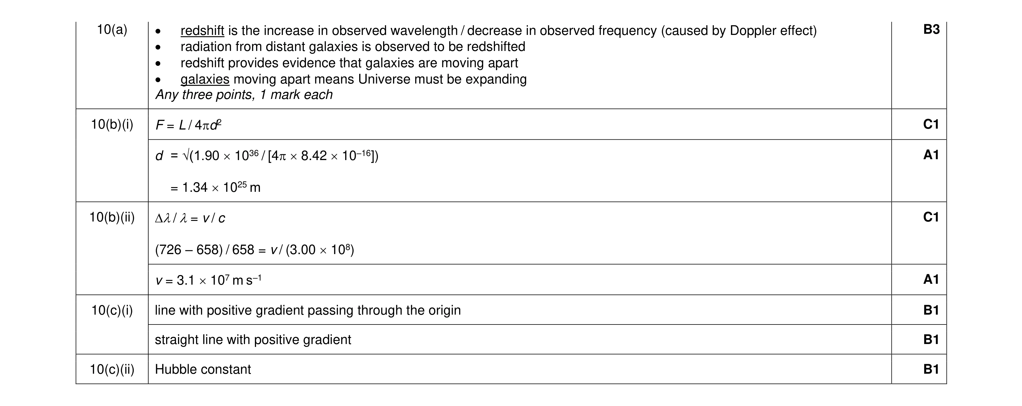 Mark scheme for question 12