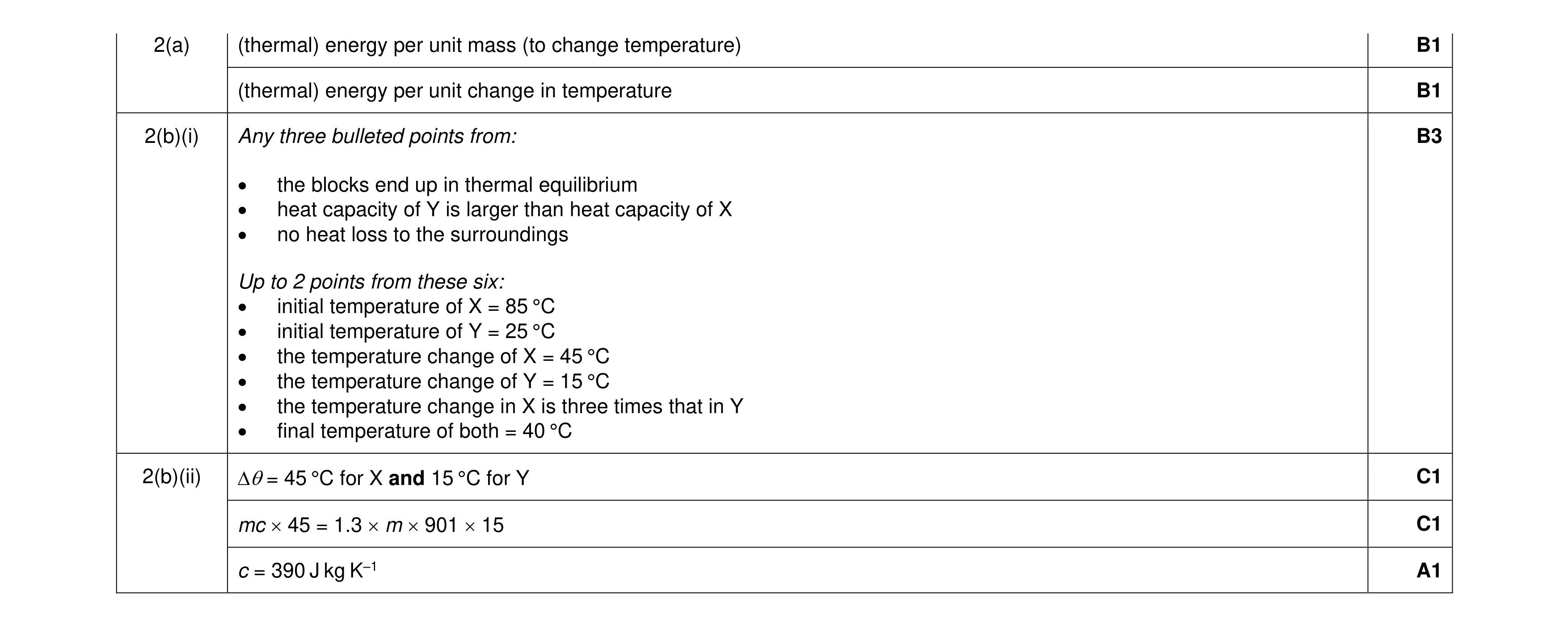Mark scheme for question 22