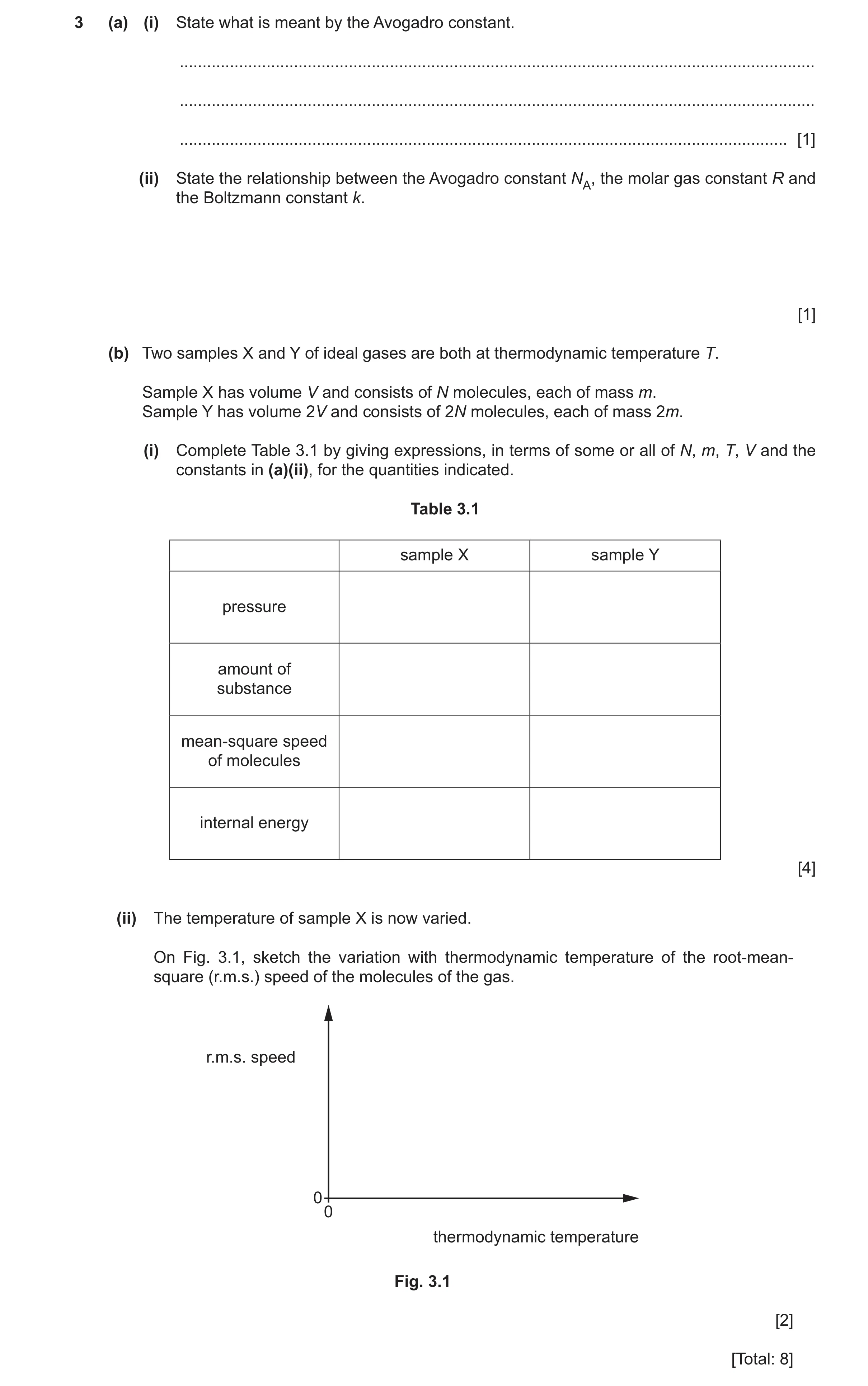 Question 23: (a) (i) State what is meant by the Avogadro constant. .....................................................................................…