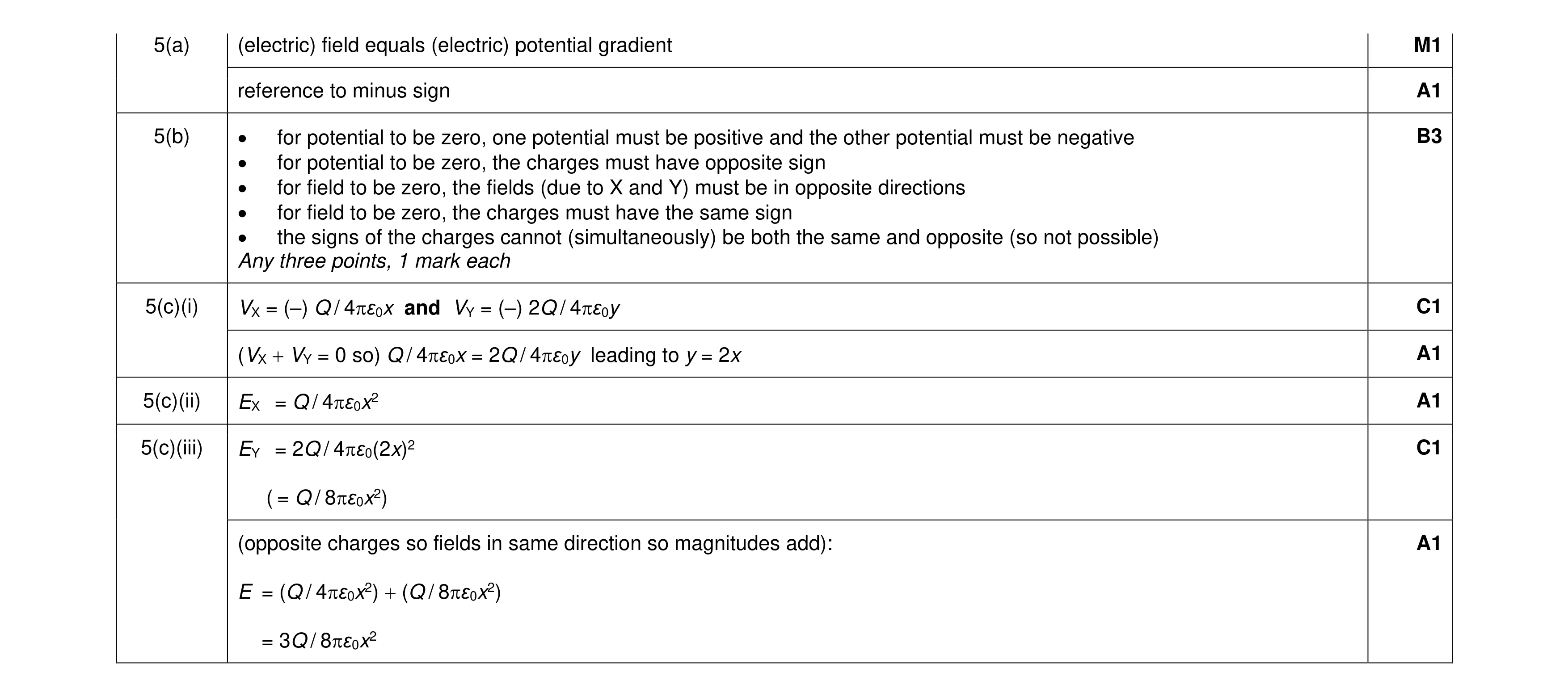 Mark scheme for question 24