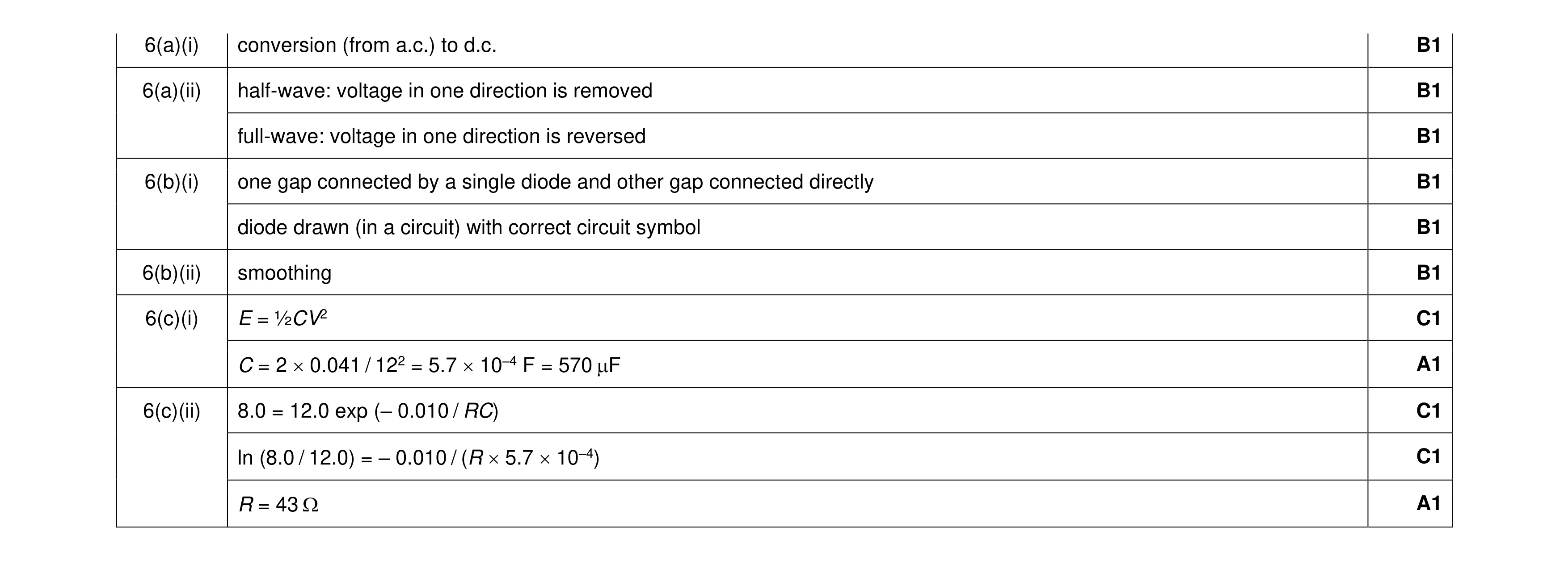 Mark scheme for question 20