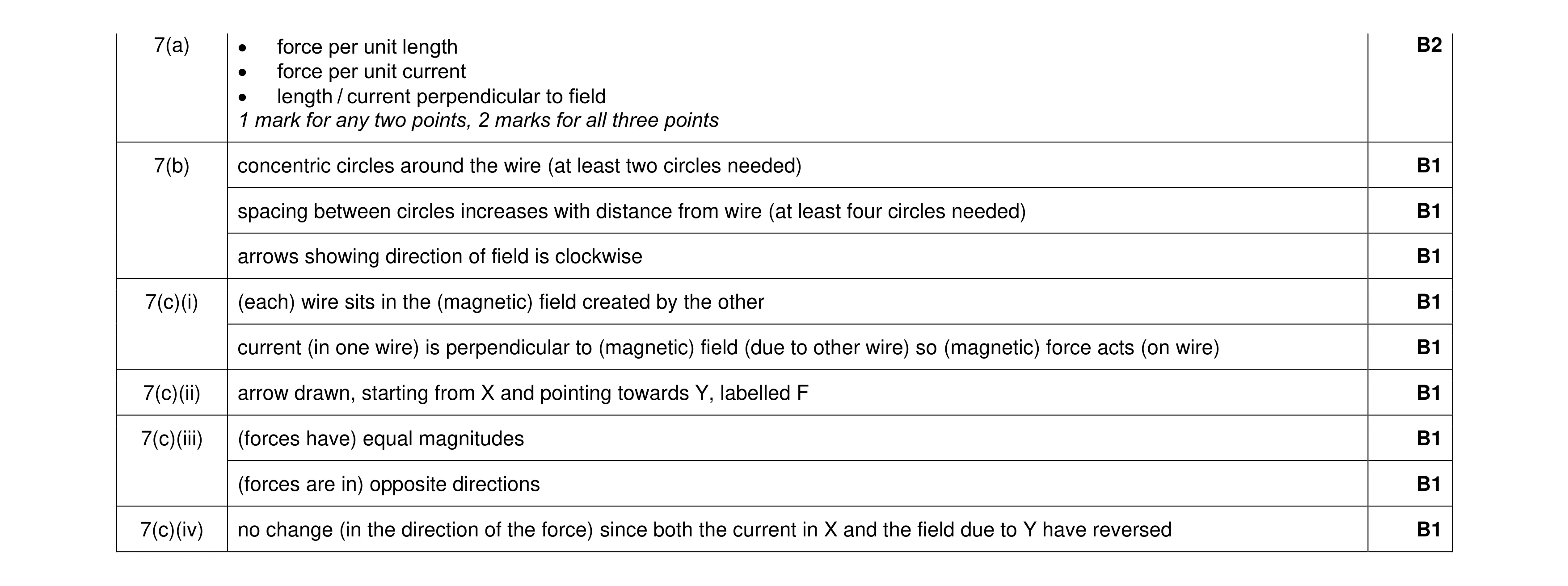 Mark scheme for question 12