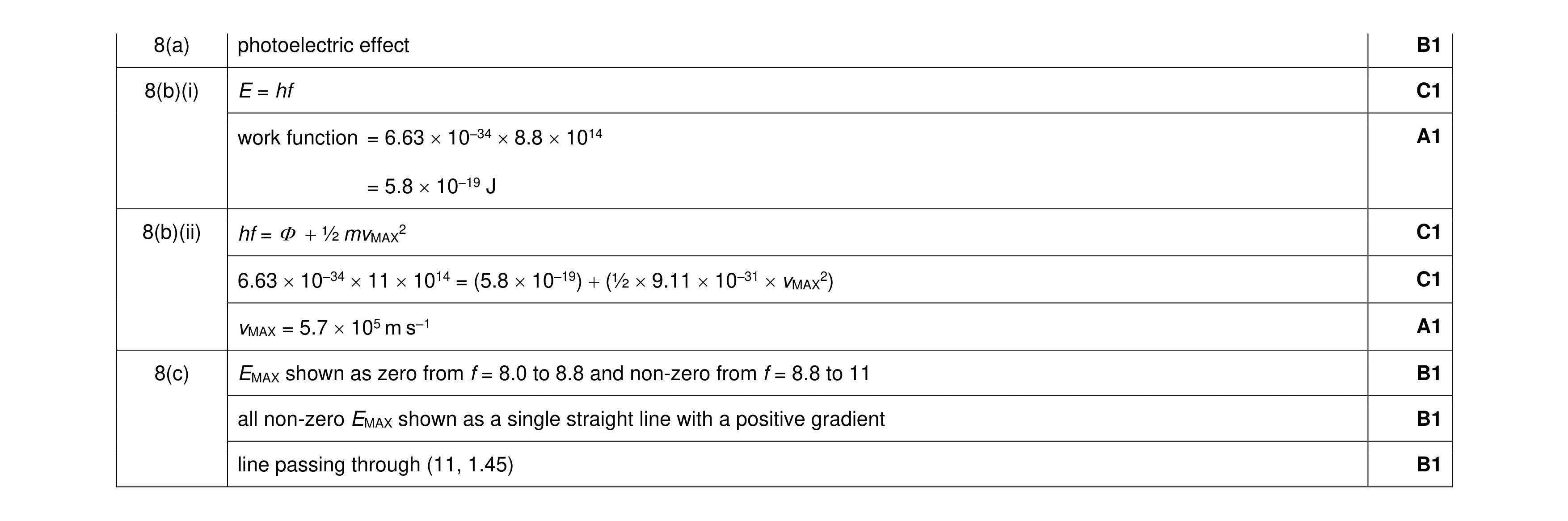 Mark scheme for question 24
