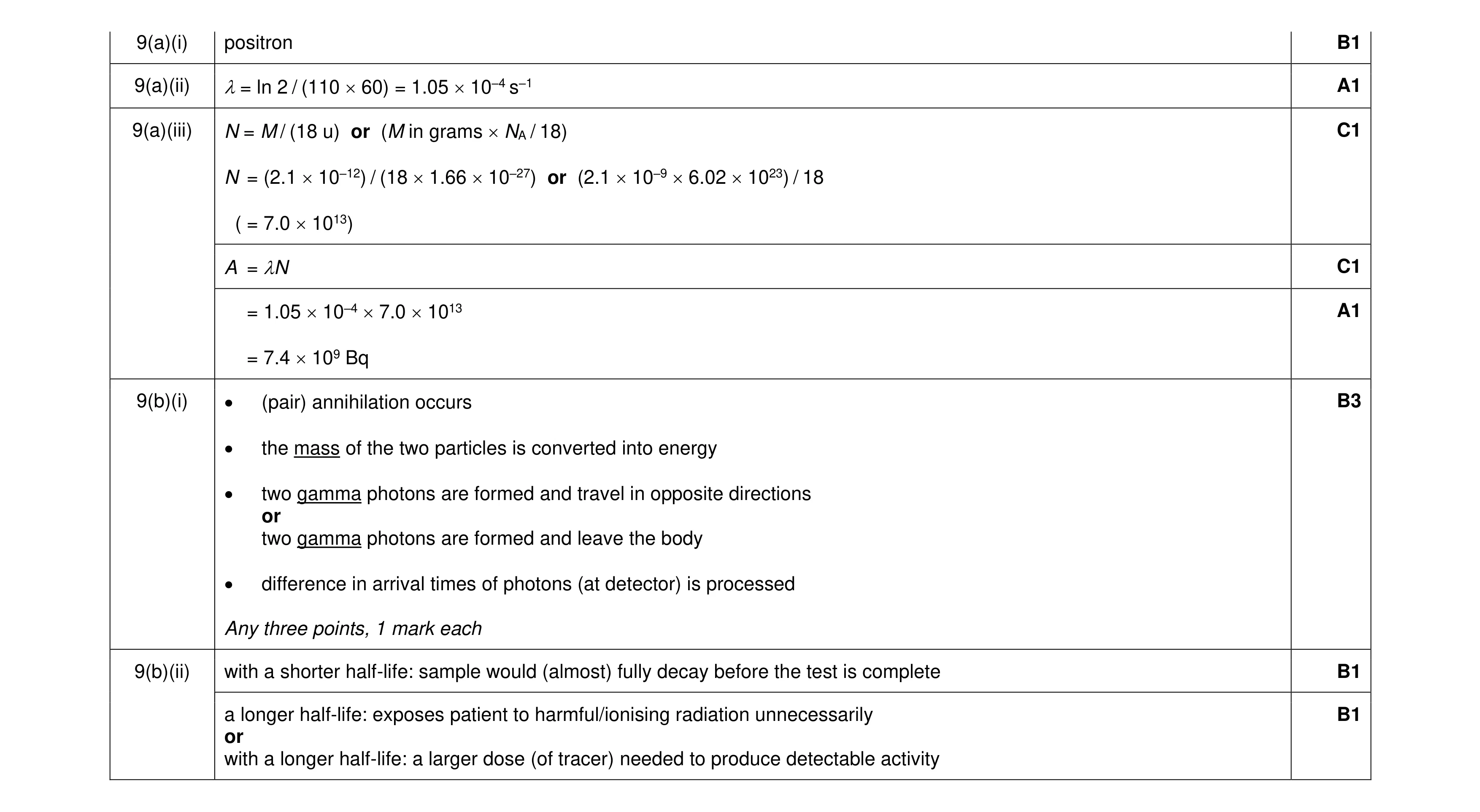 Mark scheme for question 36