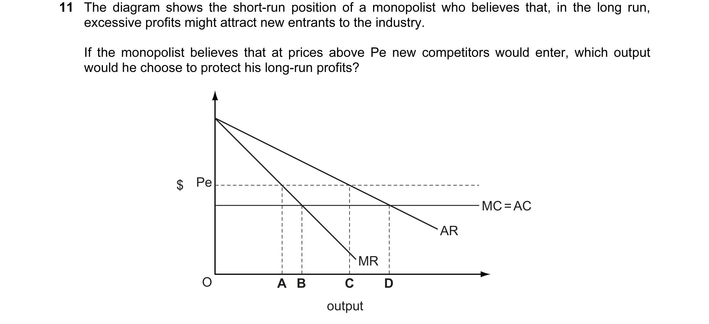 Question 6: The diagram shows the short-run position of a monopolist who believes that, in the long run, excessive profits might attract new entrants t…