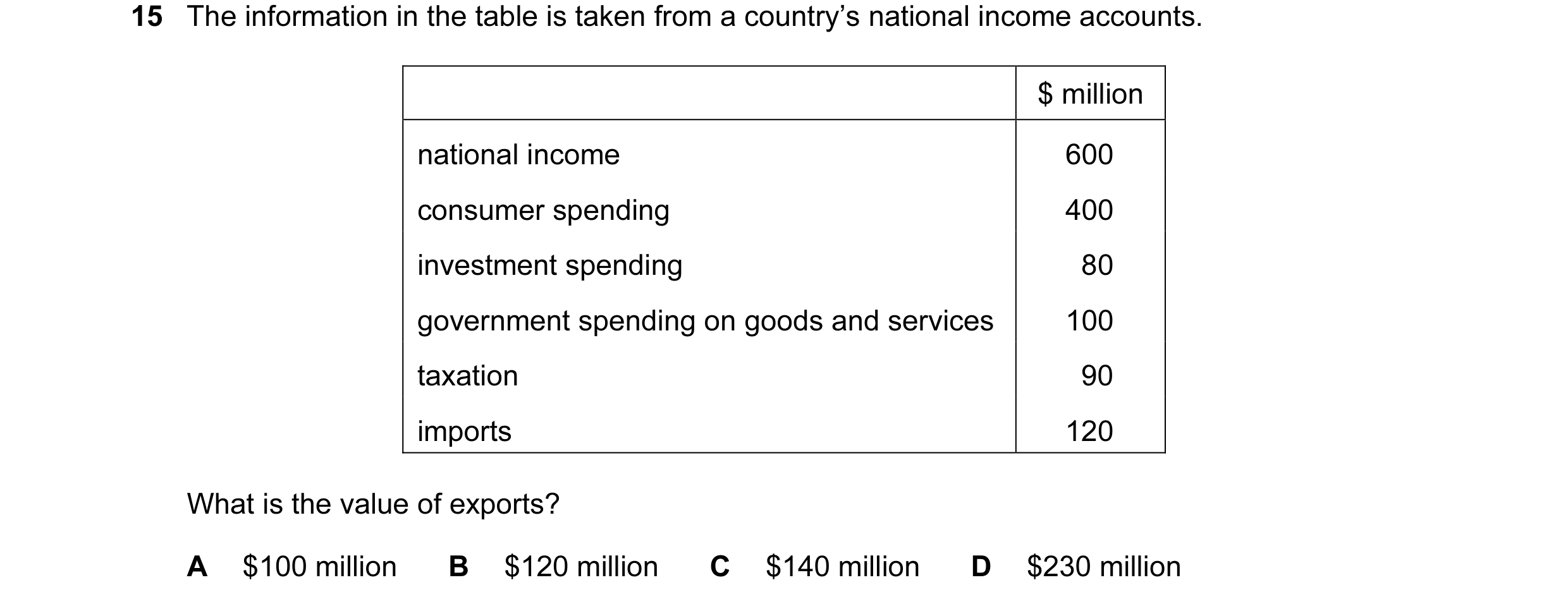 Question 2: The information in the table is taken from a country’s national income accounts. $ million national income 600 consumer spending 400 invest…