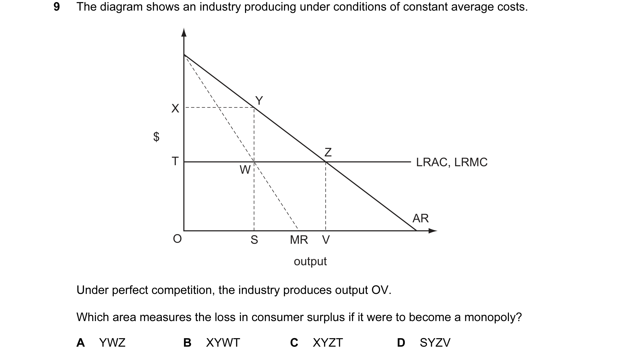 Question 5: The diagram shows an industry producing under conditions of constant average costs. Y X $ Z T LRAC, LRMC W AR O S MR V output Under perfect…