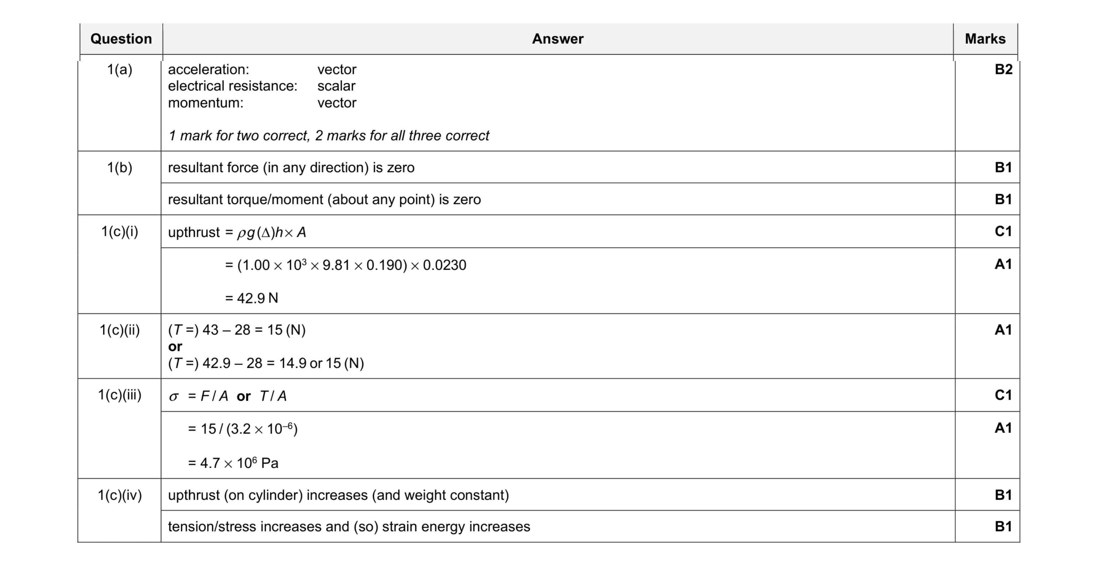 Mark scheme for question 10