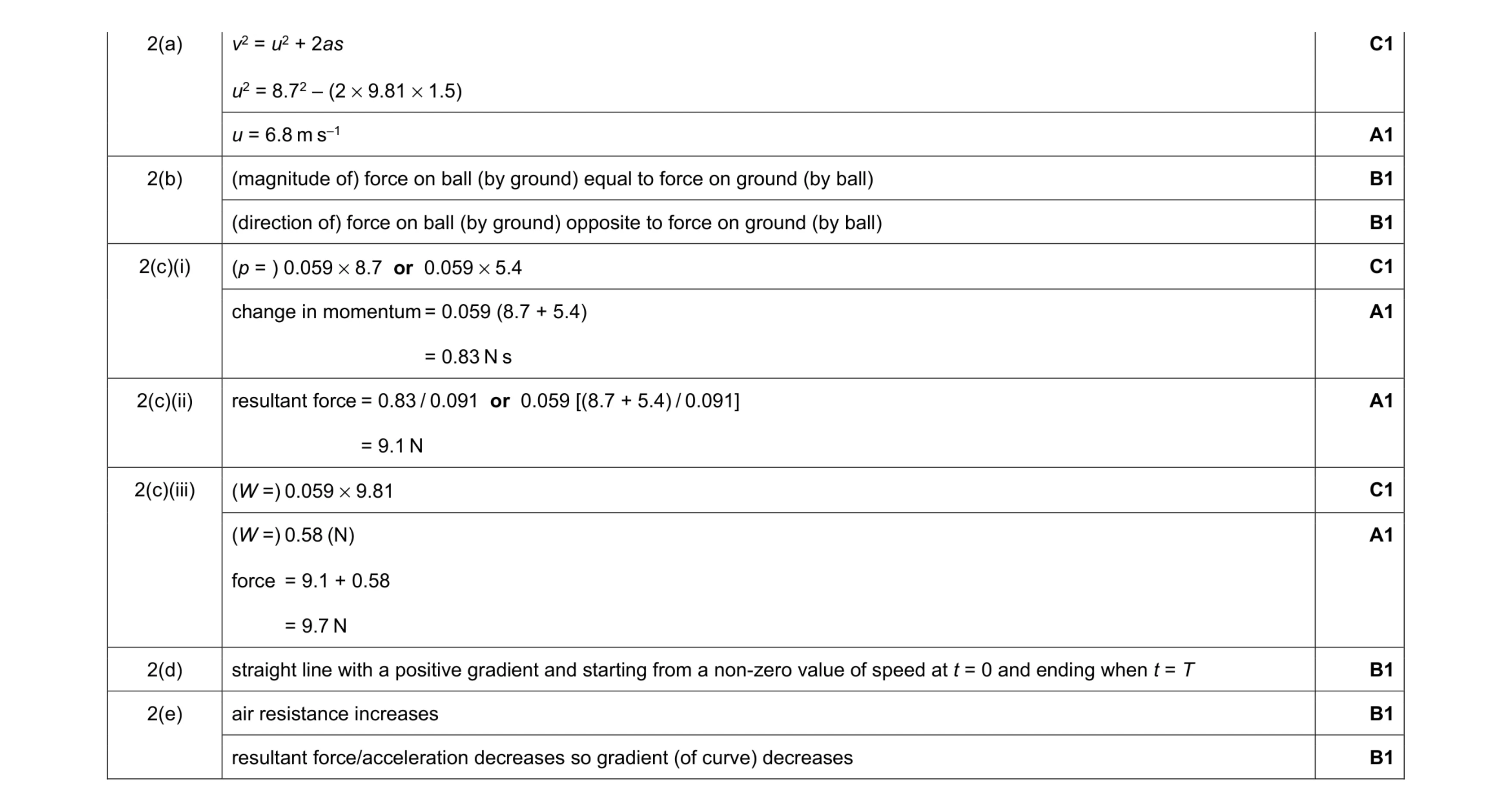 Mark scheme for question 16