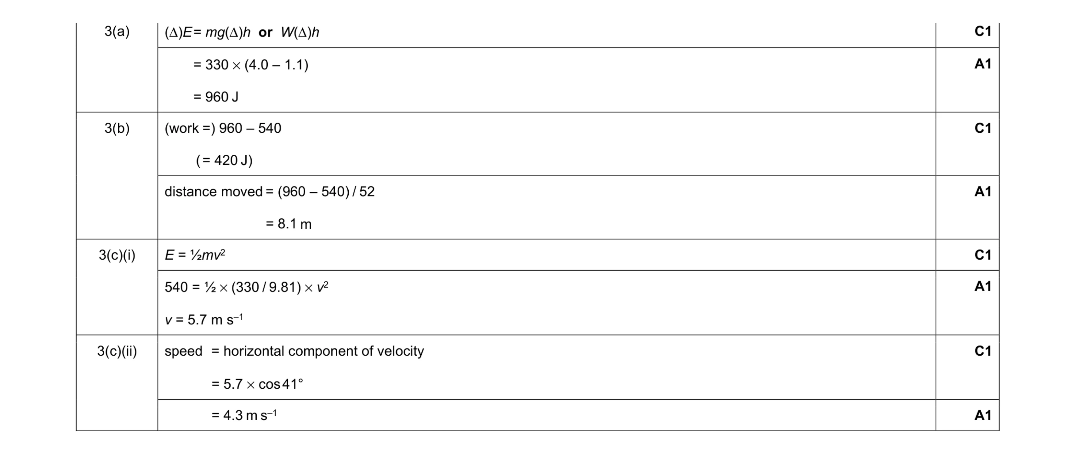Mark scheme for question 12