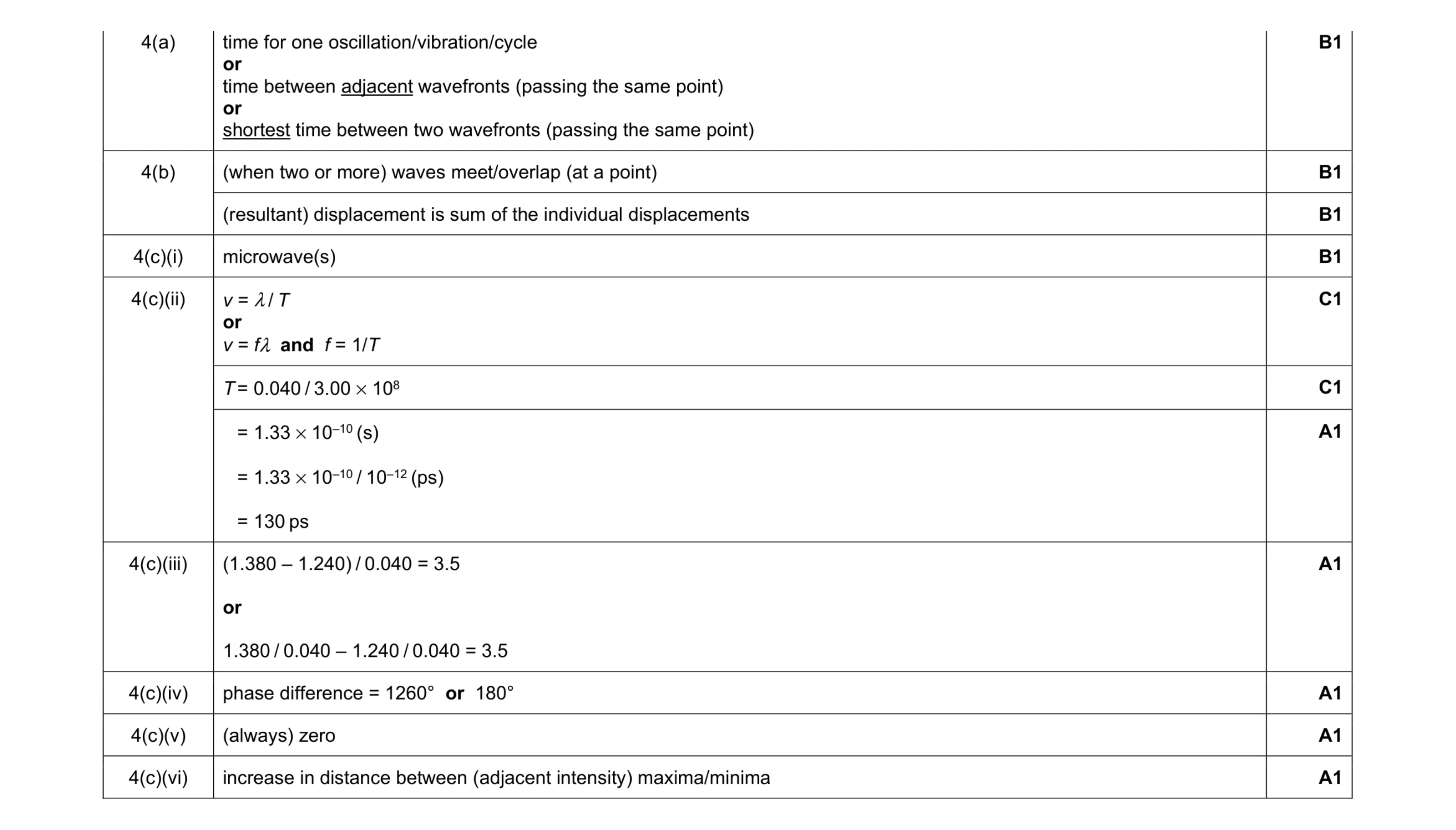 Mark scheme for question 11