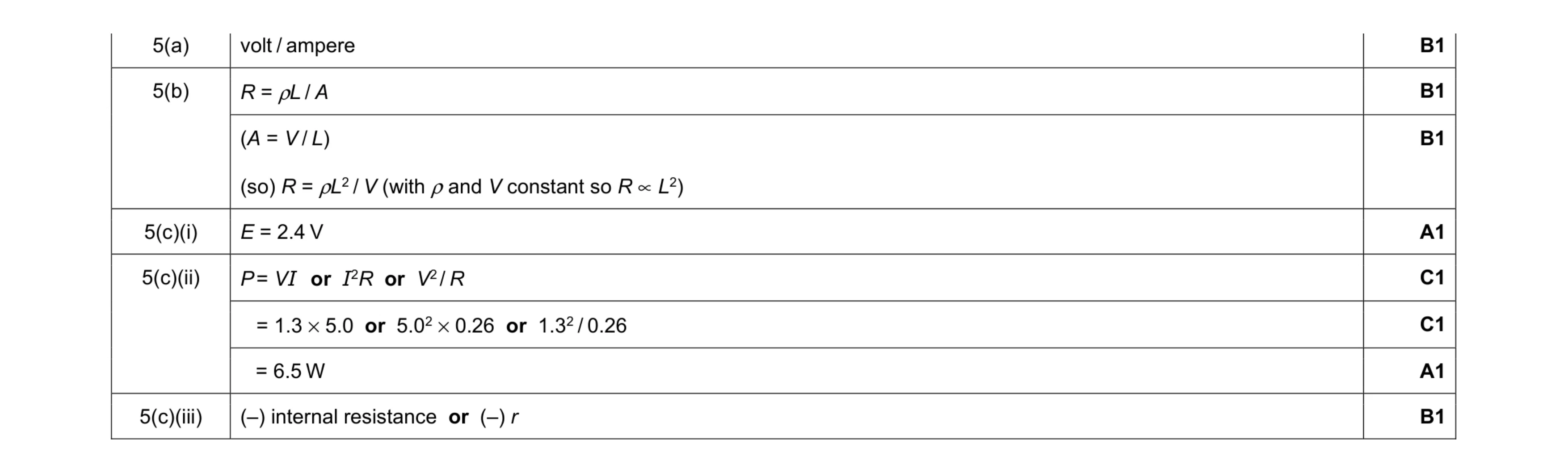 Mark scheme for question 7