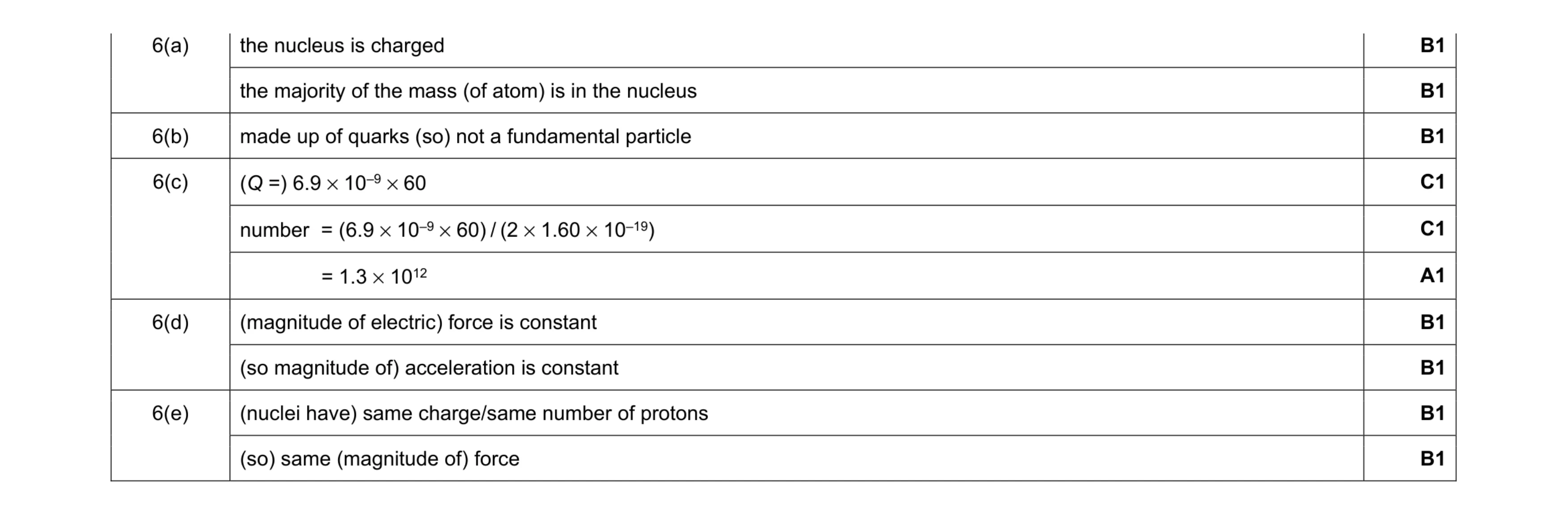 Mark scheme for question 17