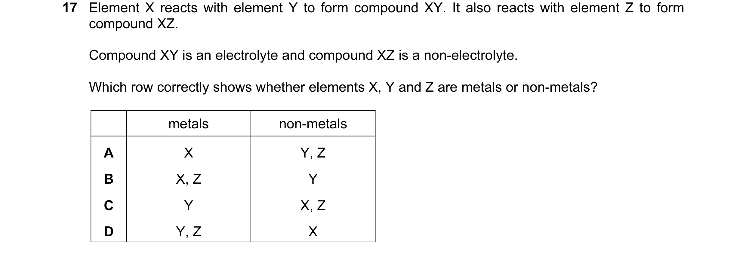 Question 13: Element X reacts with element Y to form compound XY. It also reacts with element Z to form compound XZ. Compound XY is an electrolyte and c…
