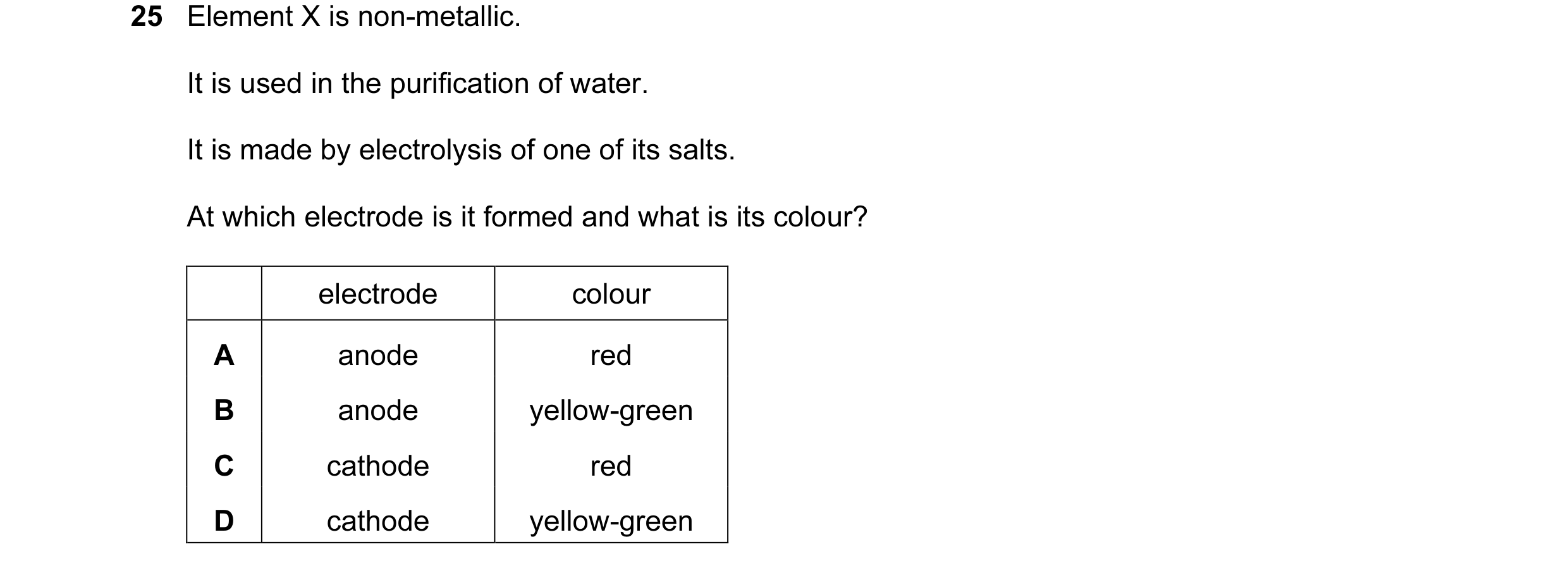 Question 23: Element X is non-metallic. It is used in the purification of water. It is made by electrolysis of one of its salts. At which electrode is i…