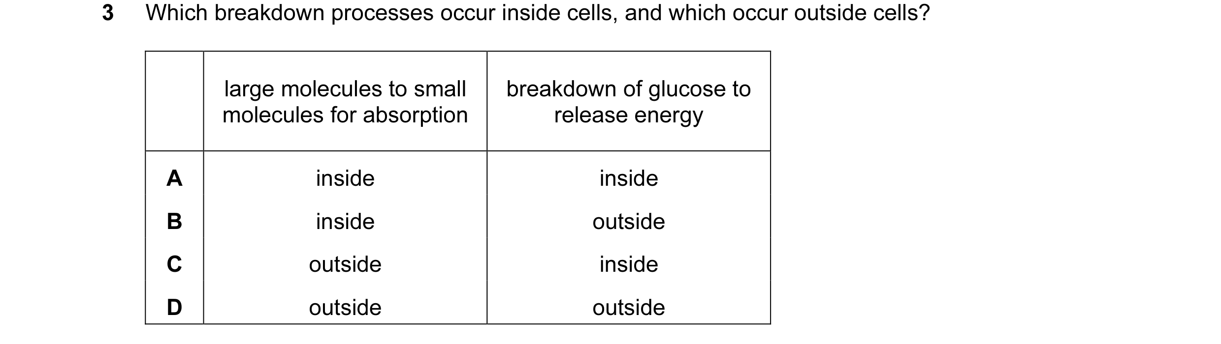 Question 5: Which breakdown processes occur inside cells, and which occur outside cells? large molecules to small breakdown of glucose to molecules for…