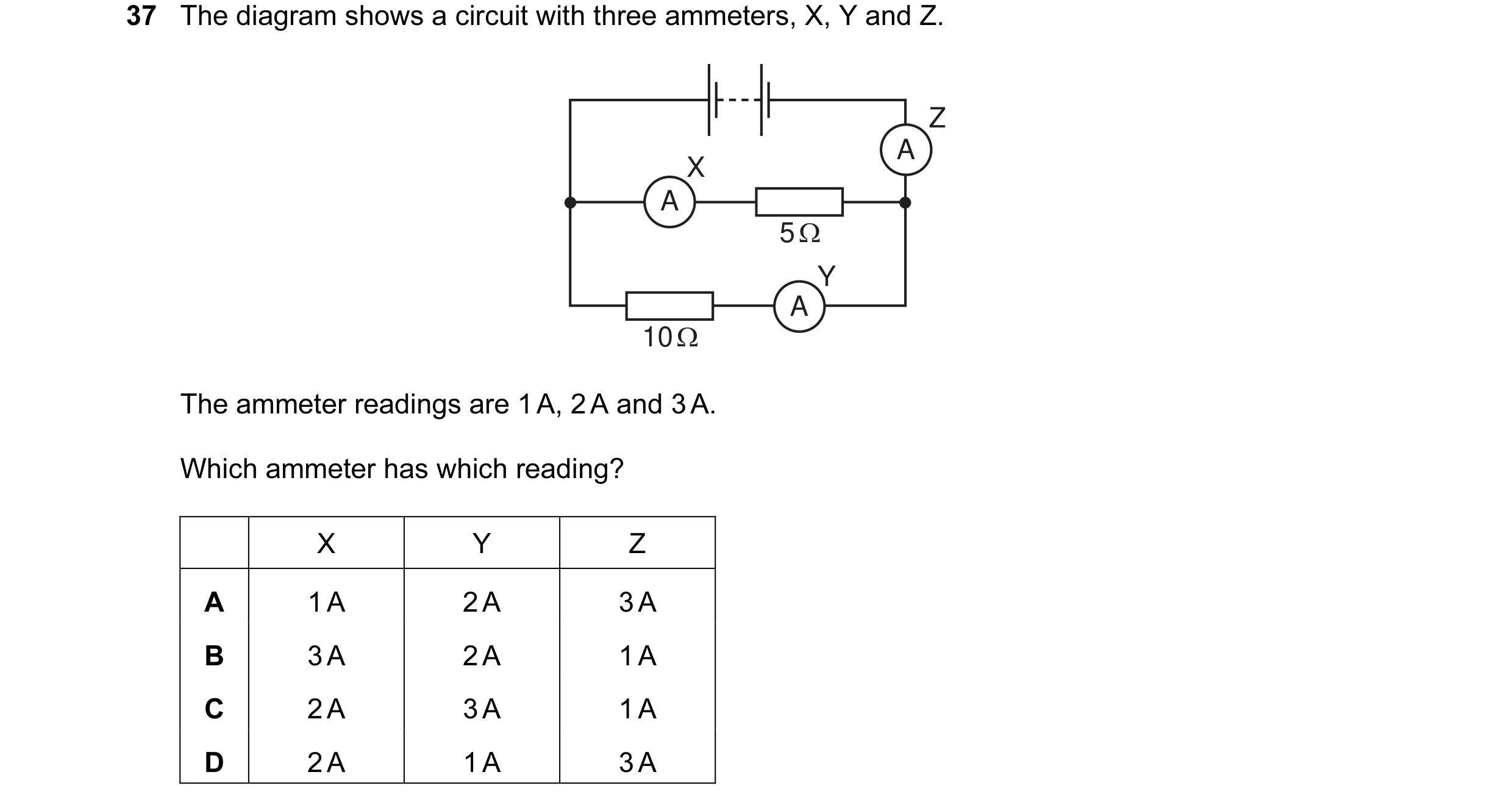Question 23: The diagram shows a circuit with three ammeters, X, Y and Z. Z A X A 5 Ω Y A 10 Ω The ammeter readings are 1 A, 2 A and 3 A. Which ammeter …