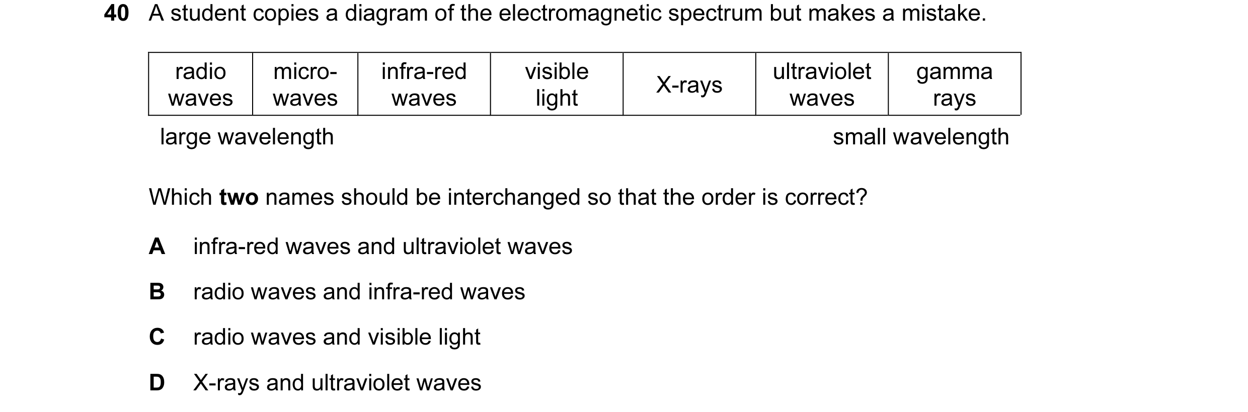 Question 20: A student copies a diagram of the electromagnetic spectrum but makes a mistake. radio micro- infra-red visible ultraviolet gamma X-rays wav…