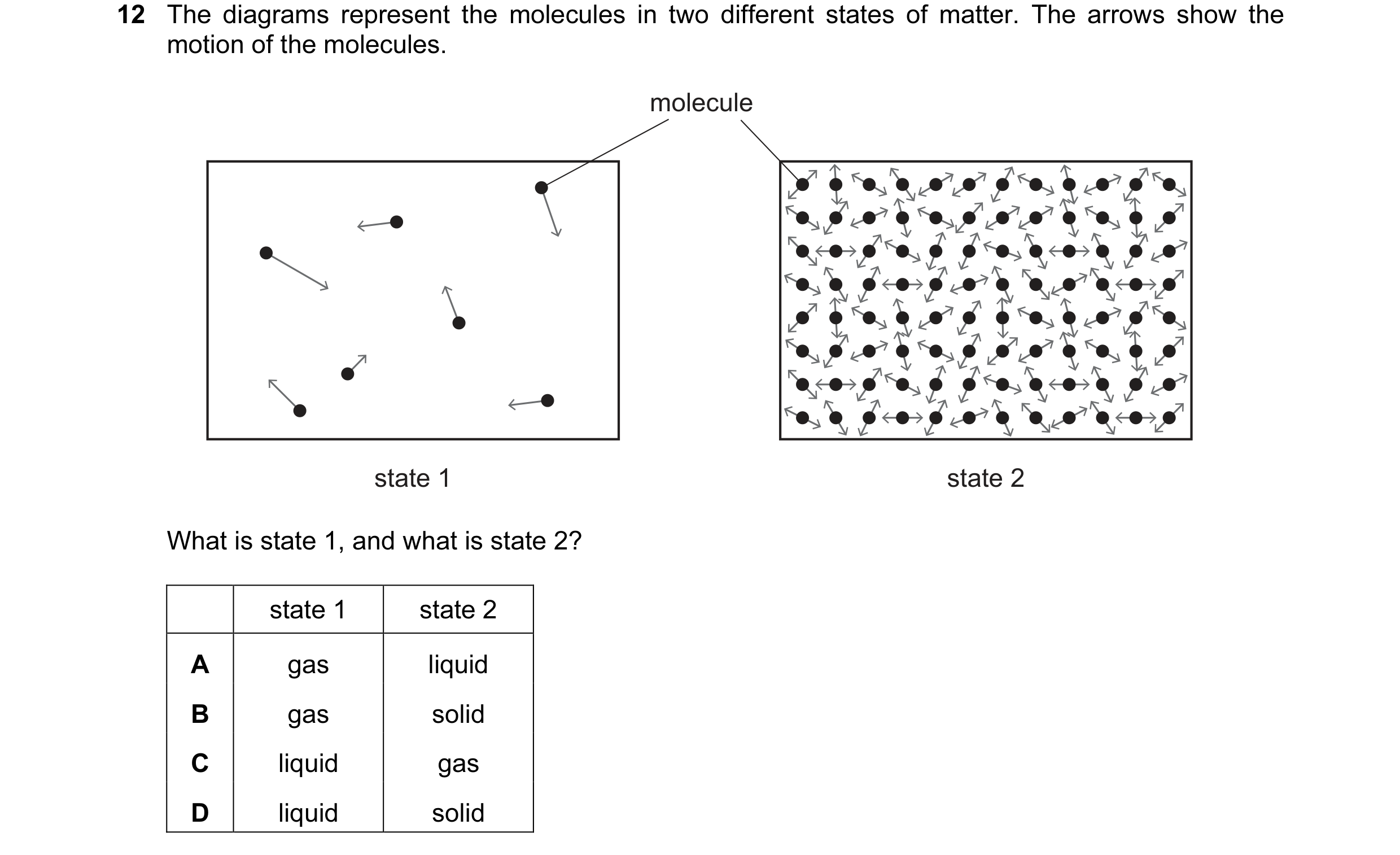 Question 104: The diagrams represent the molecules in two different states of matter. The arrows show the motion of the molecules. molecule state 1 state…