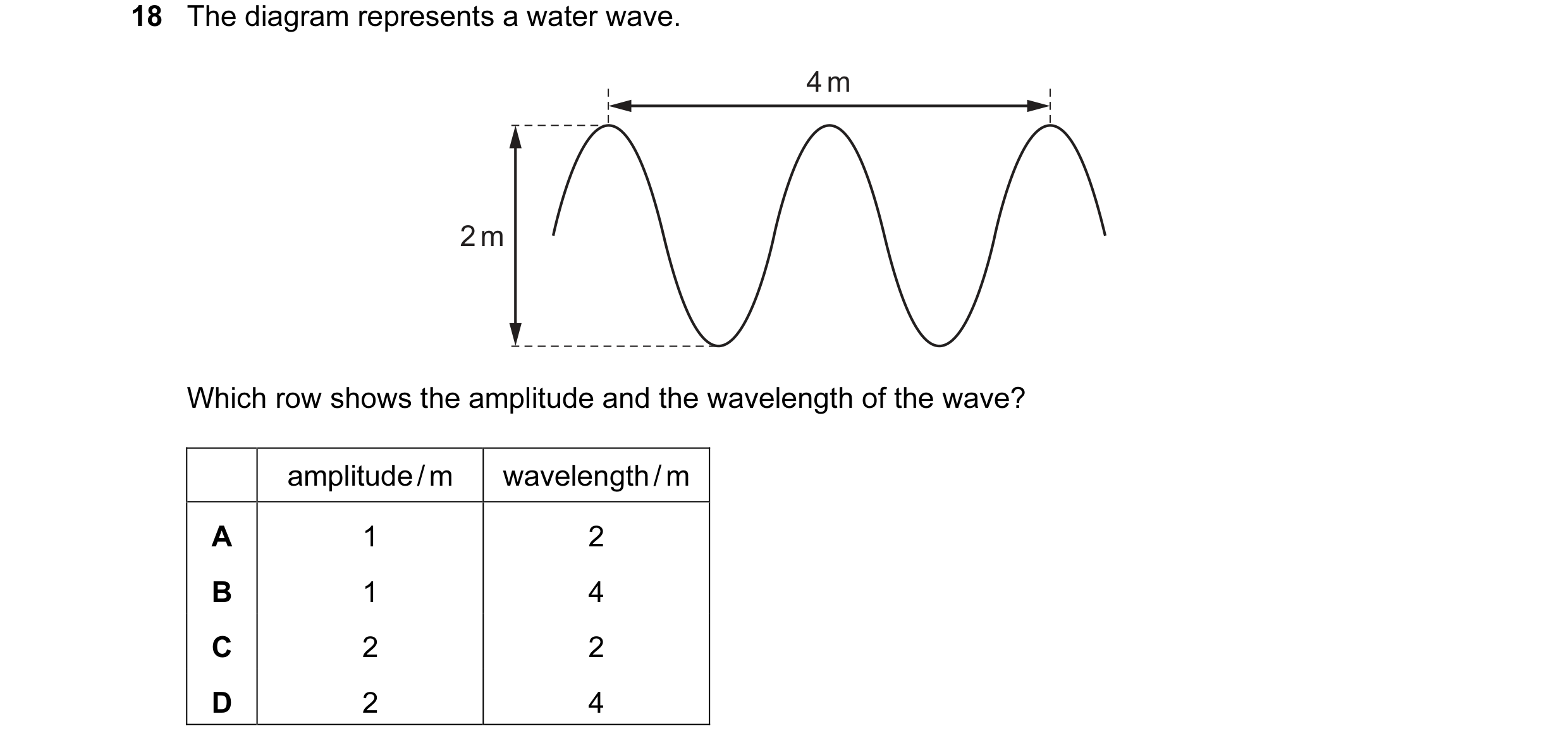 Question 110: The diagram represents a water wave. 4 m 2 m Which row shows the amplitude and the wavelength of the wave? amplitude / m wavelength / m A 1…