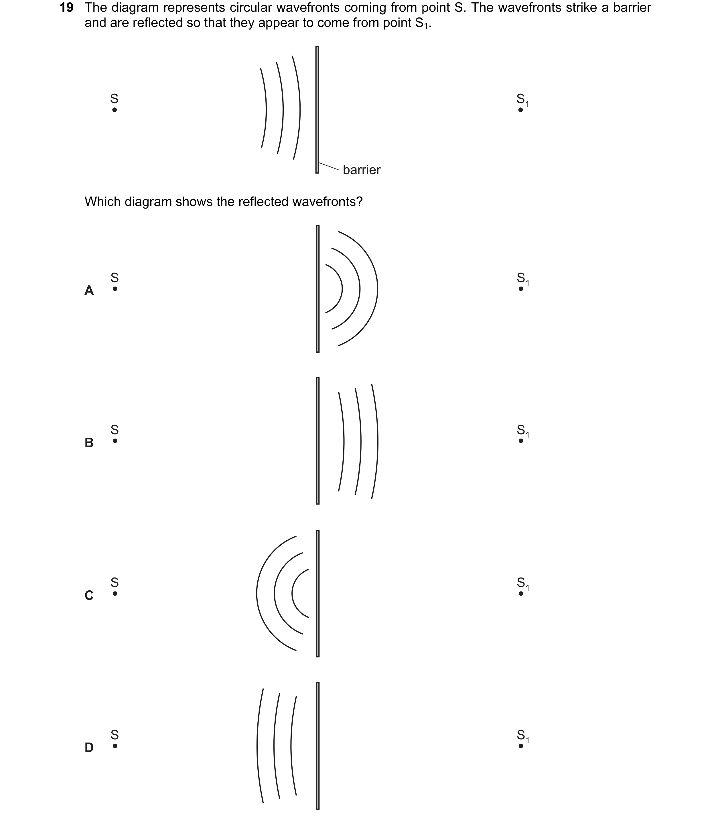Question 111: The diagram represents circular wavefronts coming from point S. The wavefronts strike a barrier and are reflected so that they appear to co…