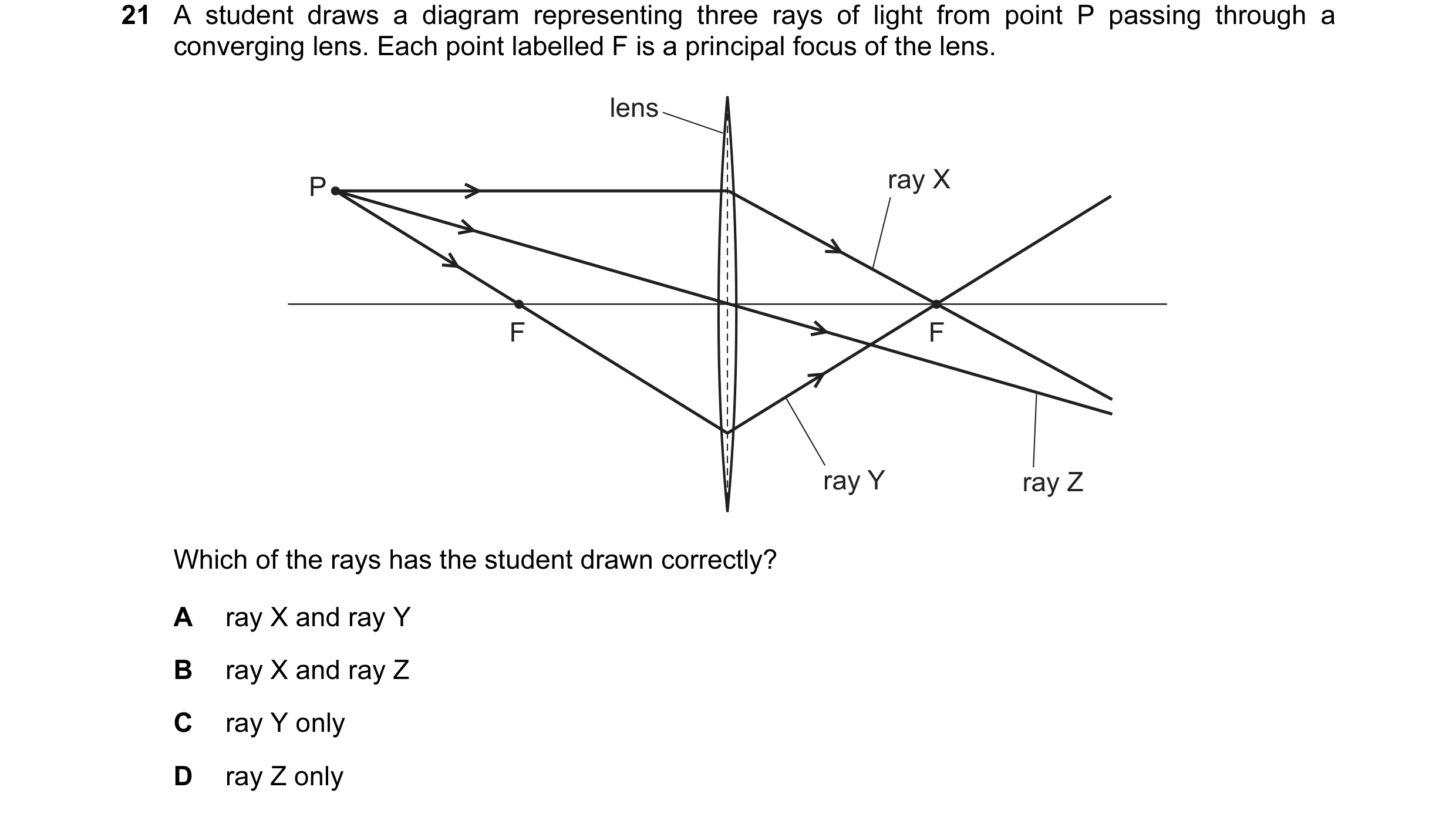Question 88: A student draws a diagram representing three rays of light from point P passing through a converging lens. Each point labelled F is a princ…