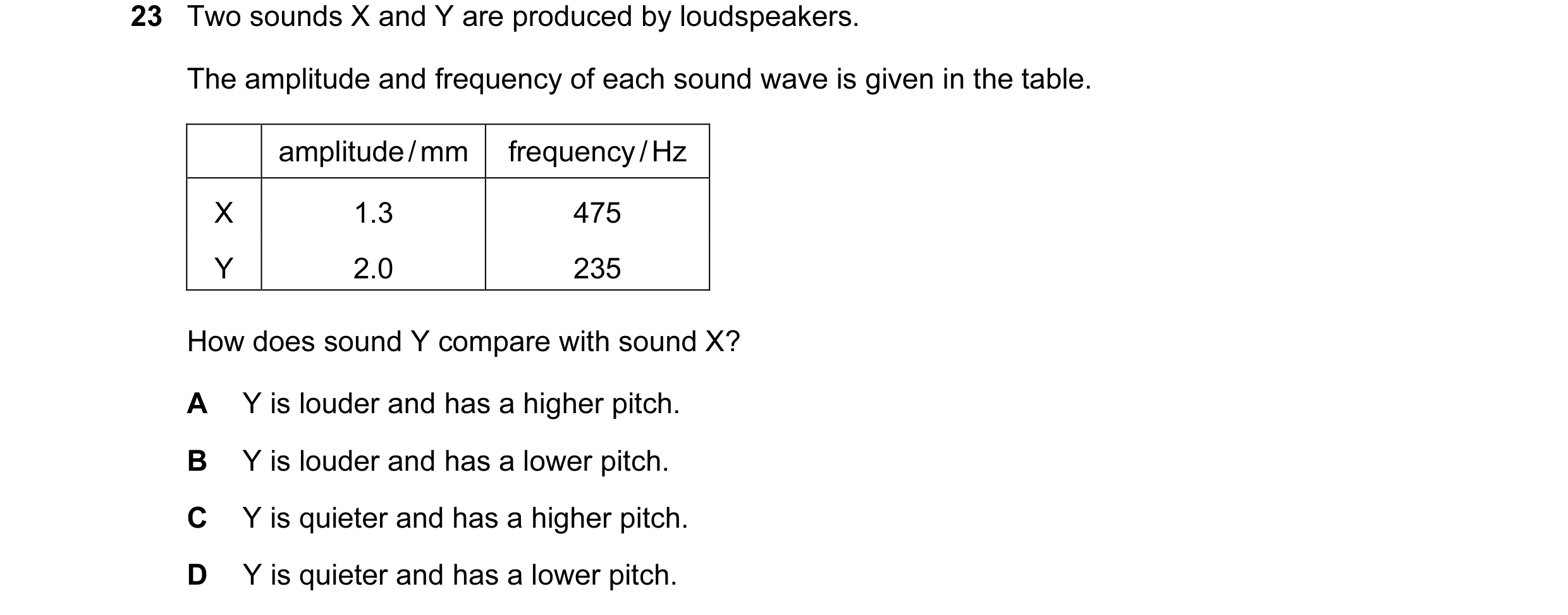Question 95: Two sounds X and Y are produced by loudspeakers. The amplitude and frequency of each sound wave is given in the table. amplitude / mm frequ…