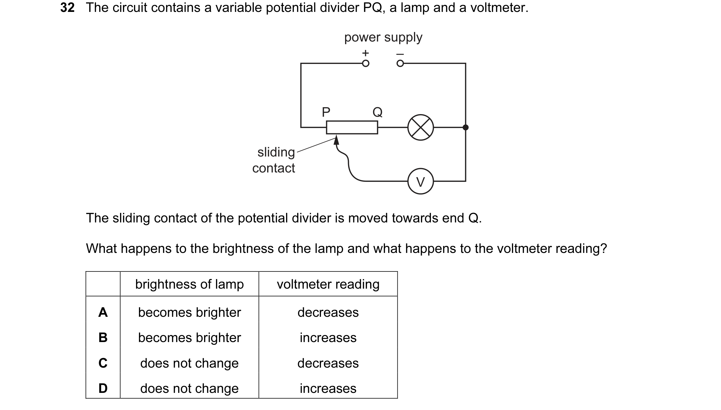 Question 184: The circuit contains a variable potential divider PQ, a lamp and a voltmeter. power supply + – P Q sliding contact V The sliding contact of…
