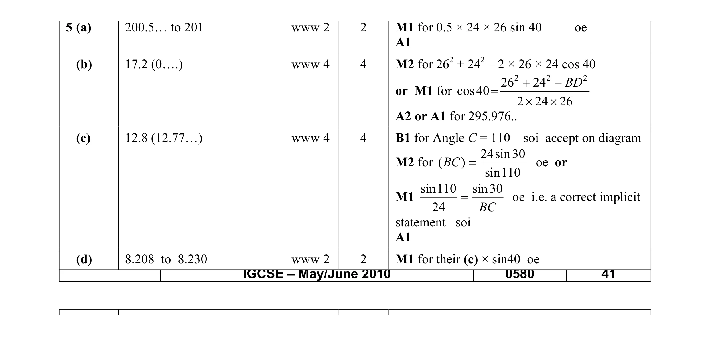 Mark scheme for question 2