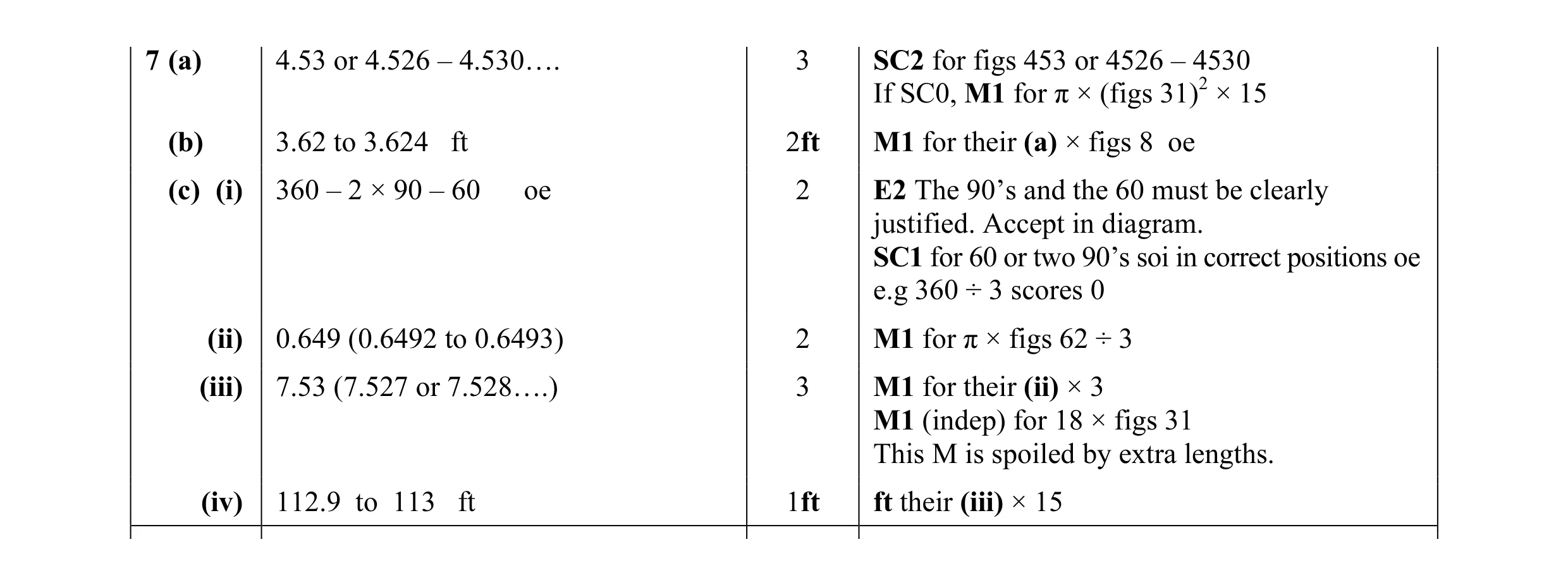 Mark scheme for question 8