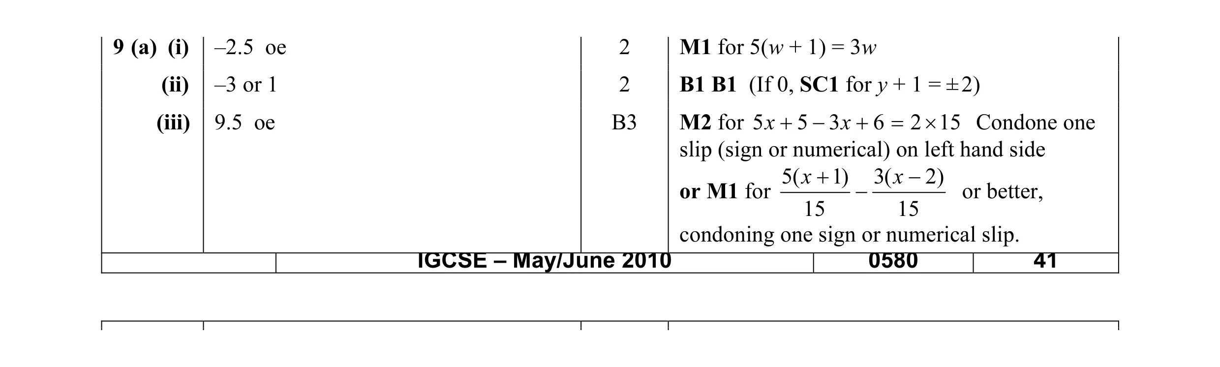 Mark scheme for question 10